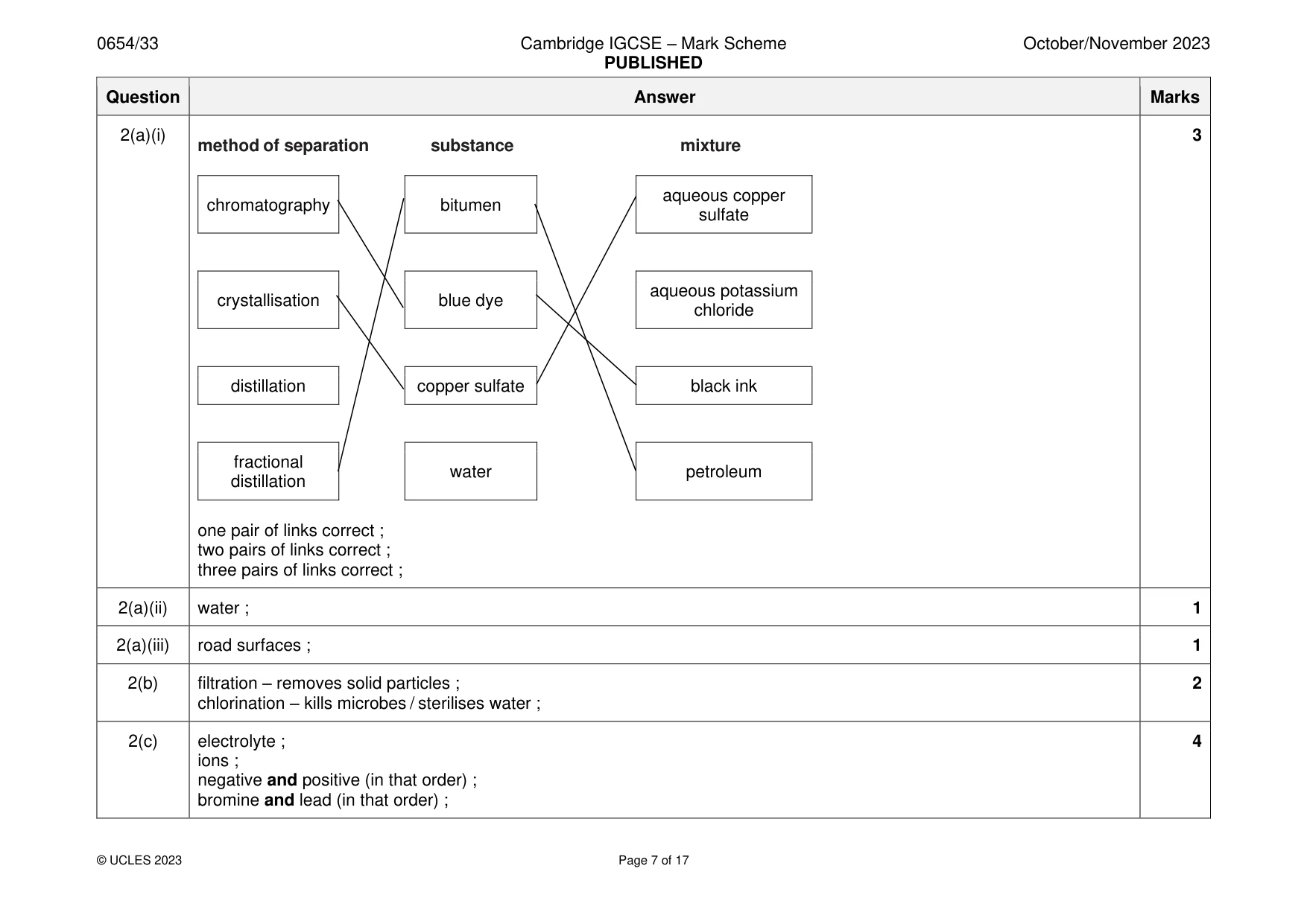 Mark scheme, page 7 of 17