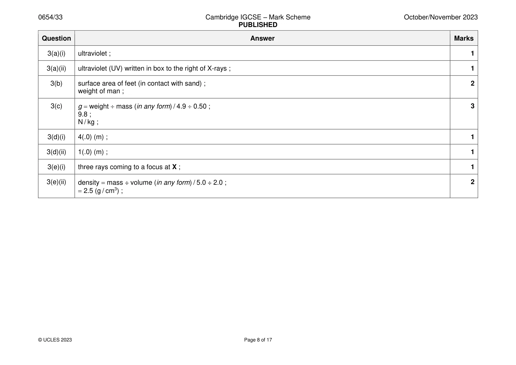 Mark scheme, page 8 of 17