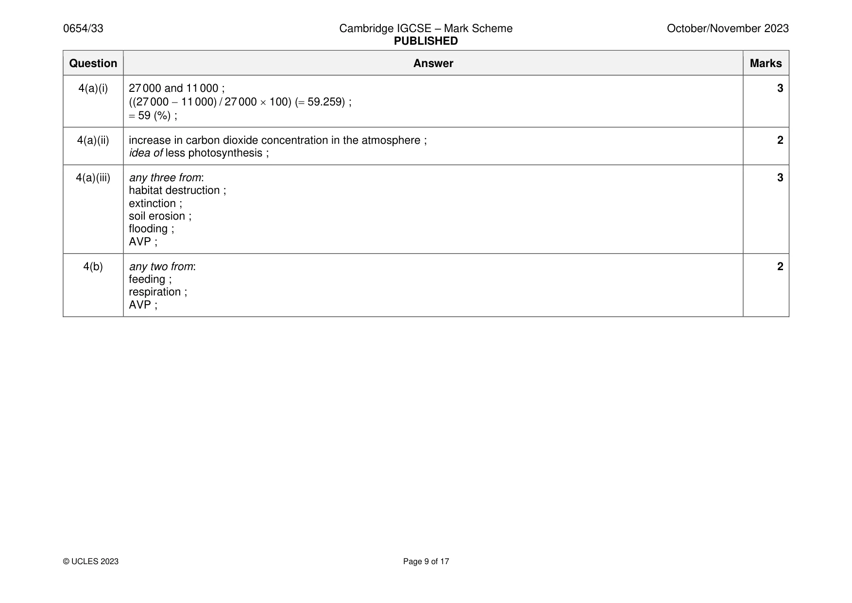 Mark scheme, page 9 of 17