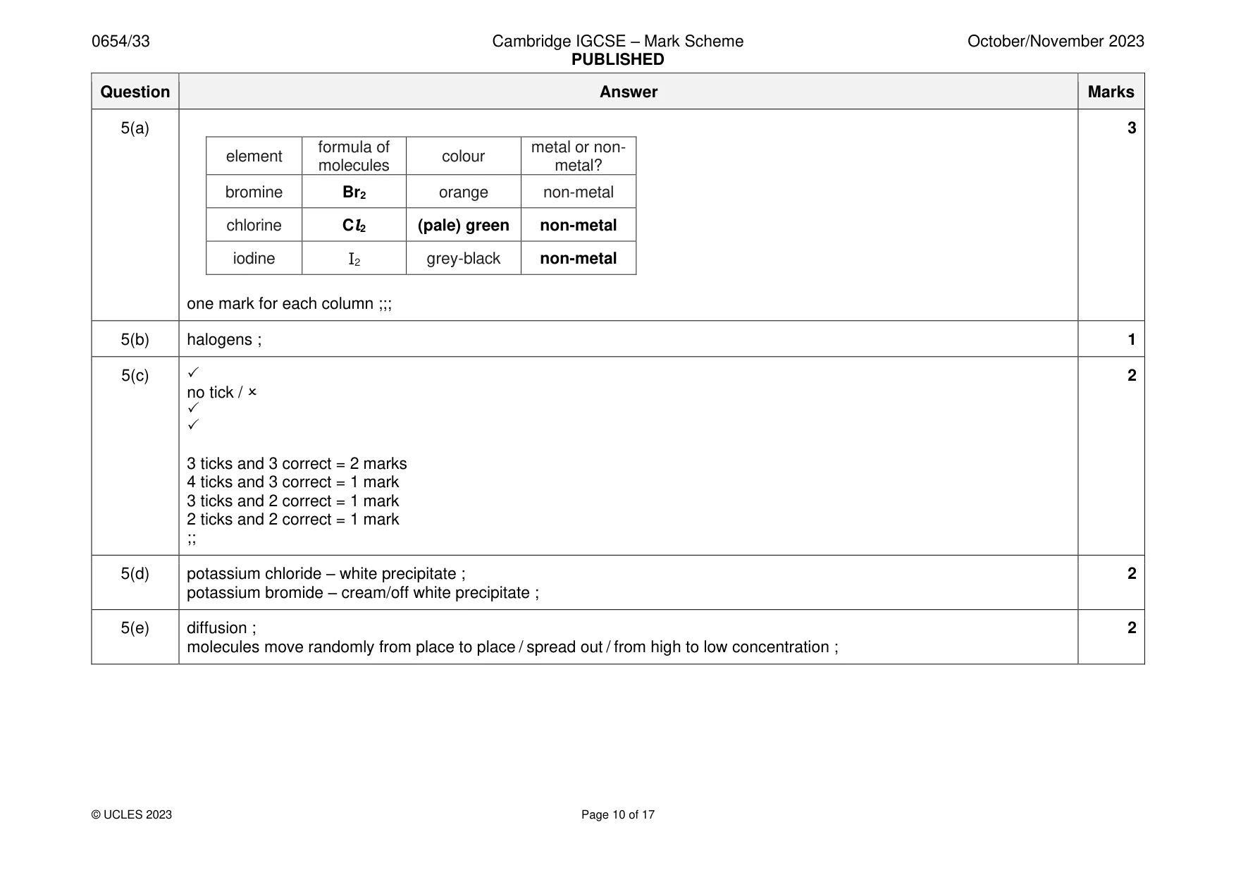 Mark scheme, page 10 of 17