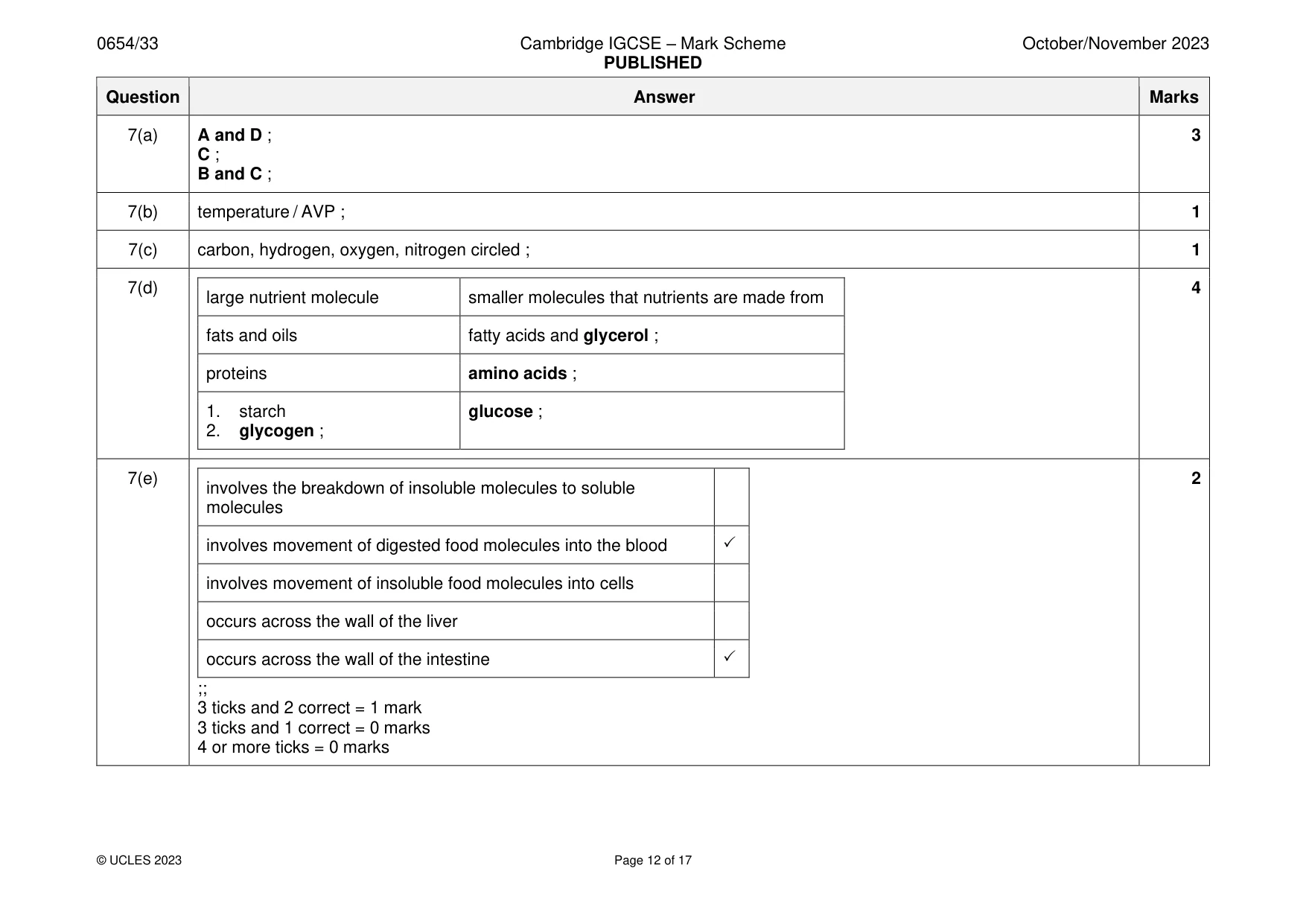 Mark scheme, page 12 of 17