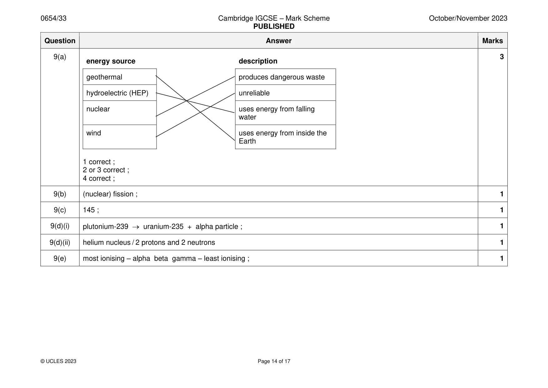 Mark scheme, page 14 of 17