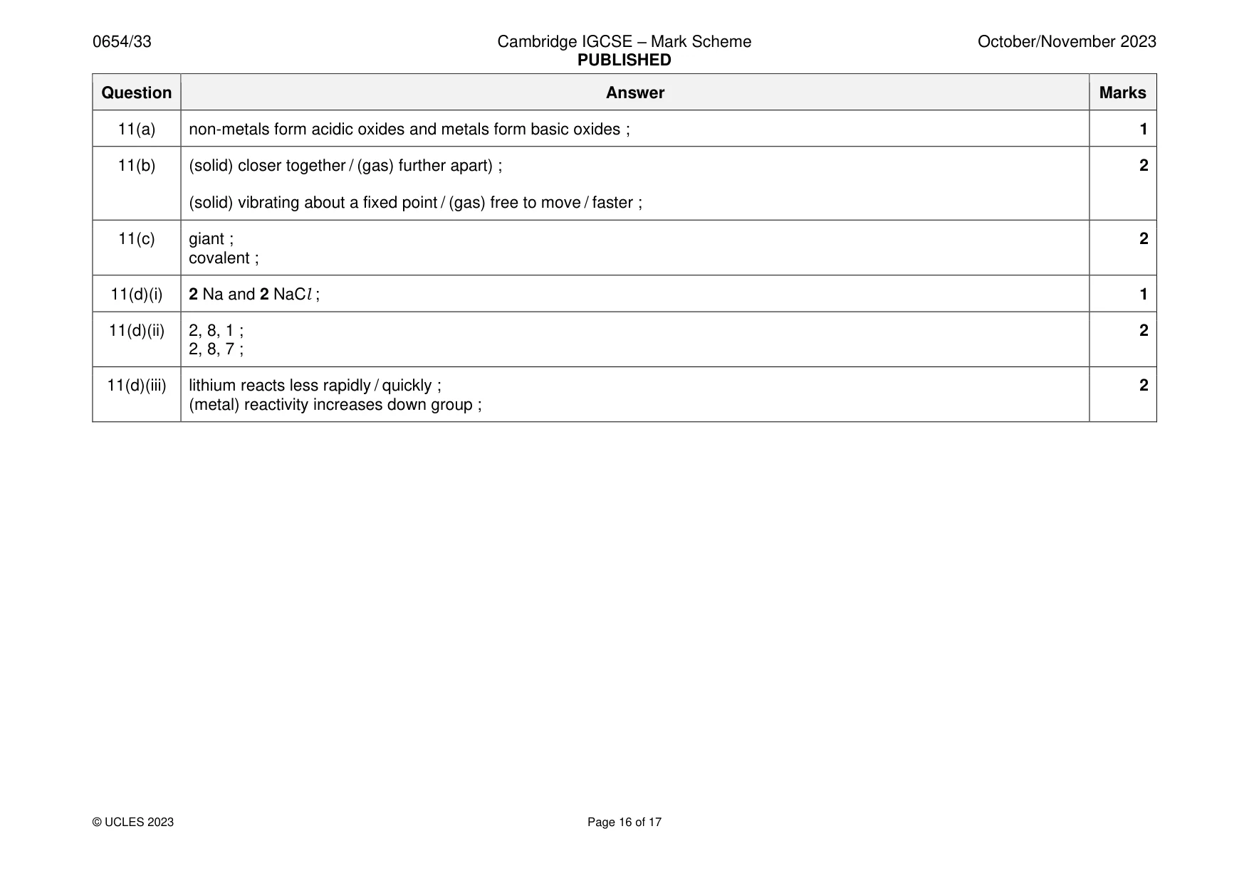 Mark scheme, page 16 of 17