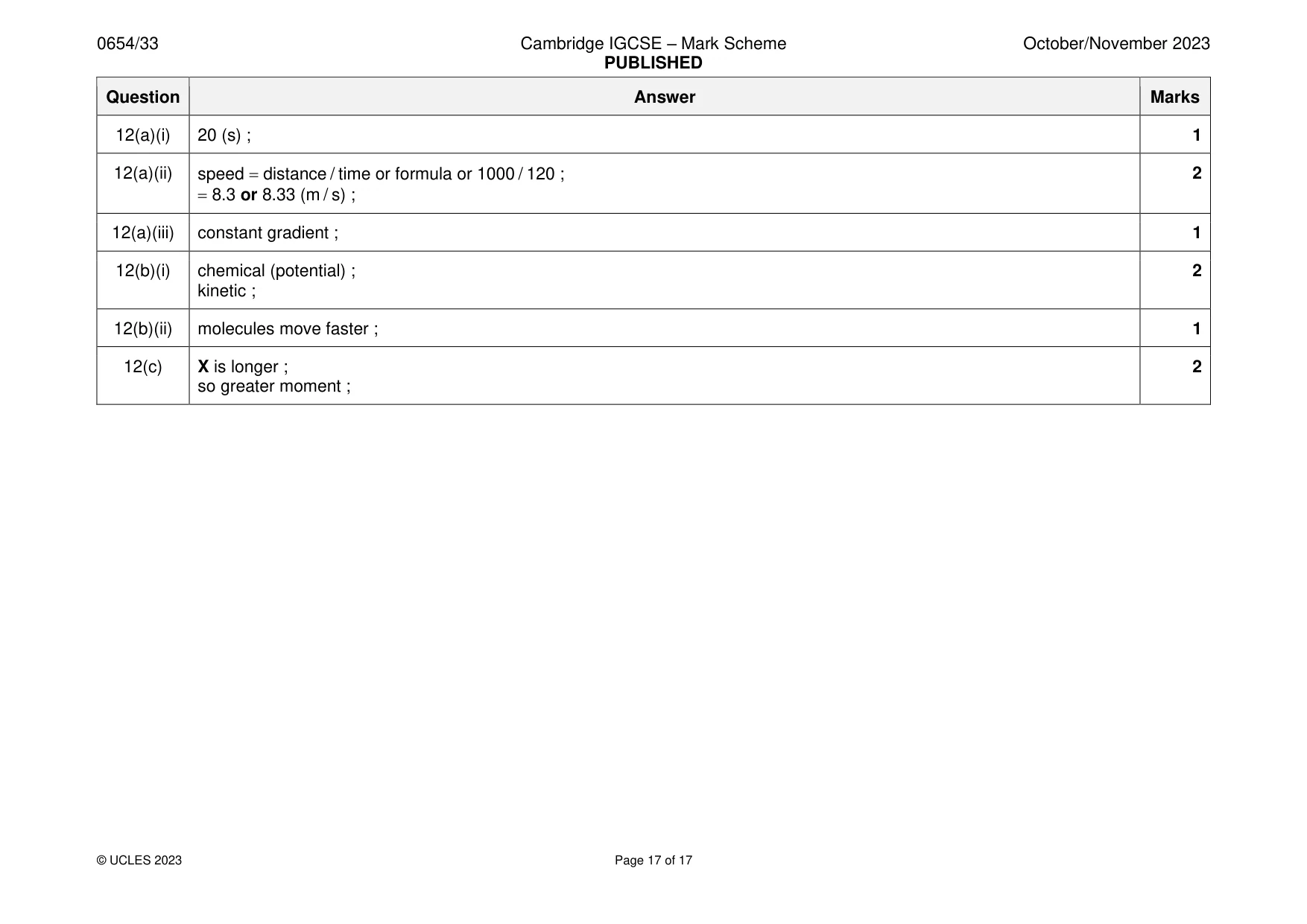 Mark scheme, page 17 of 17