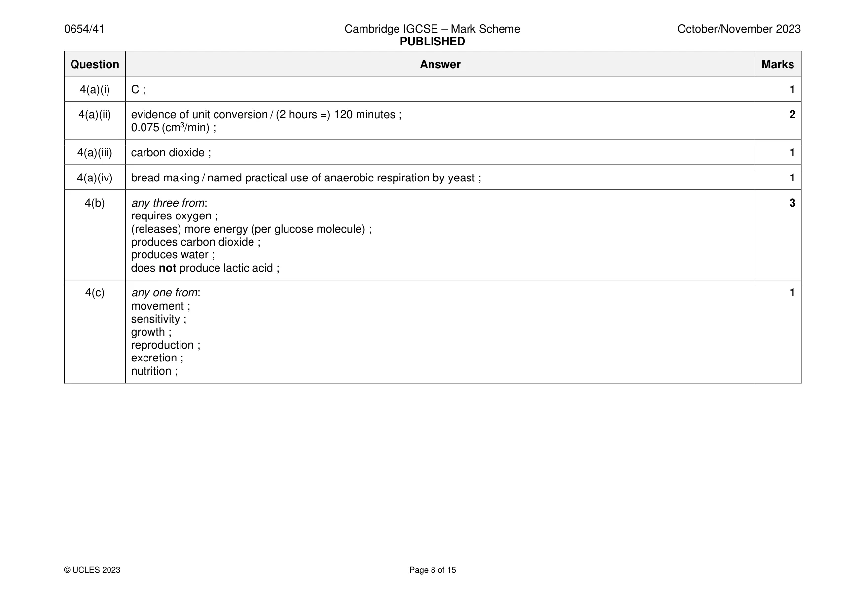 Mark scheme, page 8 of 15