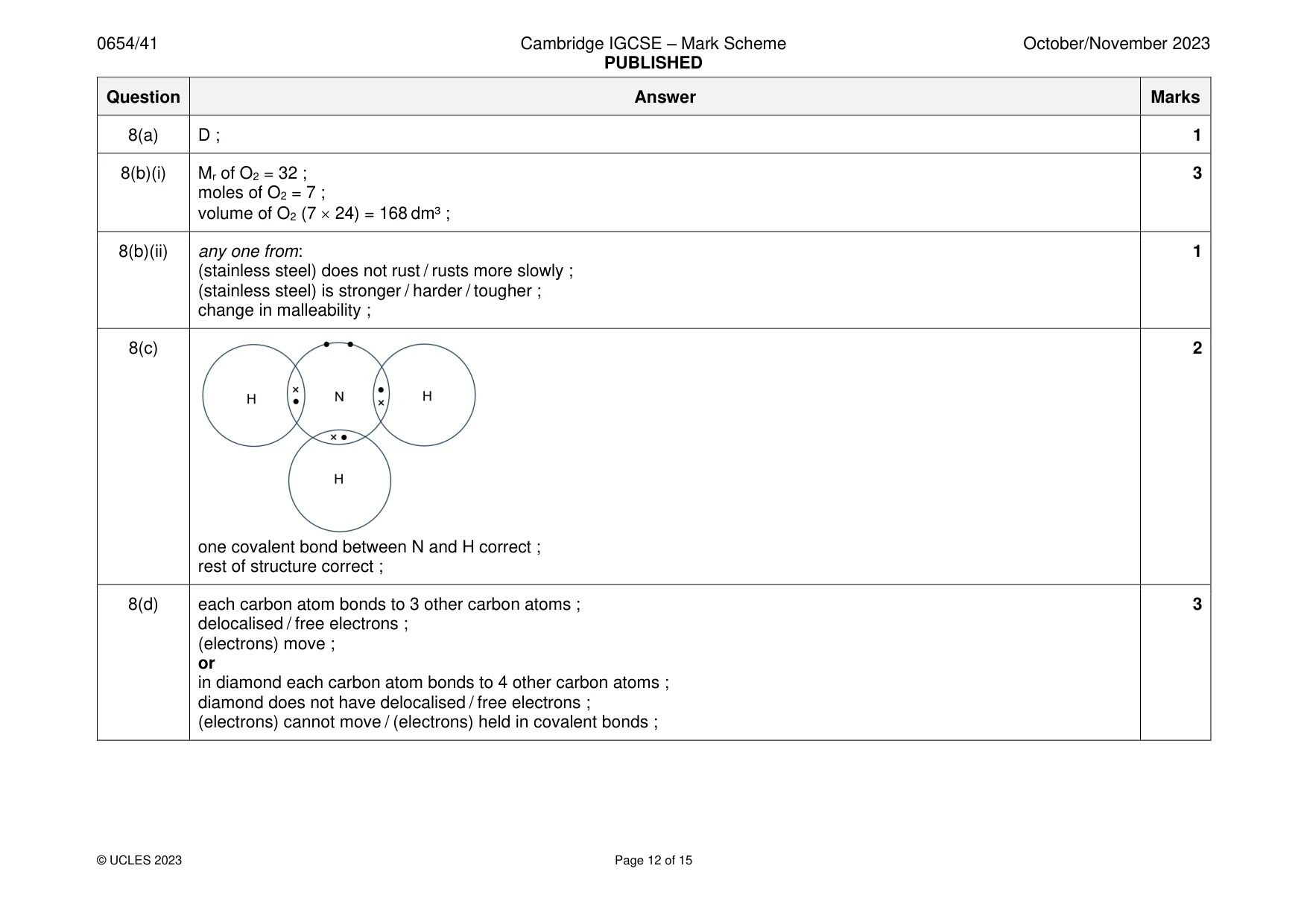 Mark scheme, page 12 of 15