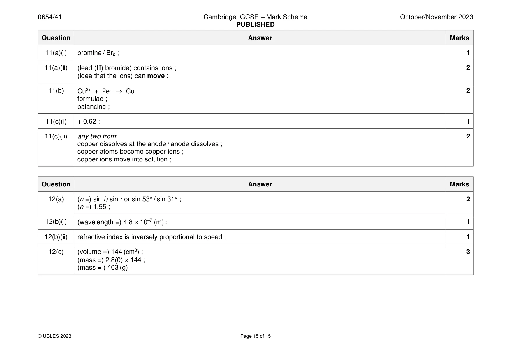 Mark scheme, page 15 of 15