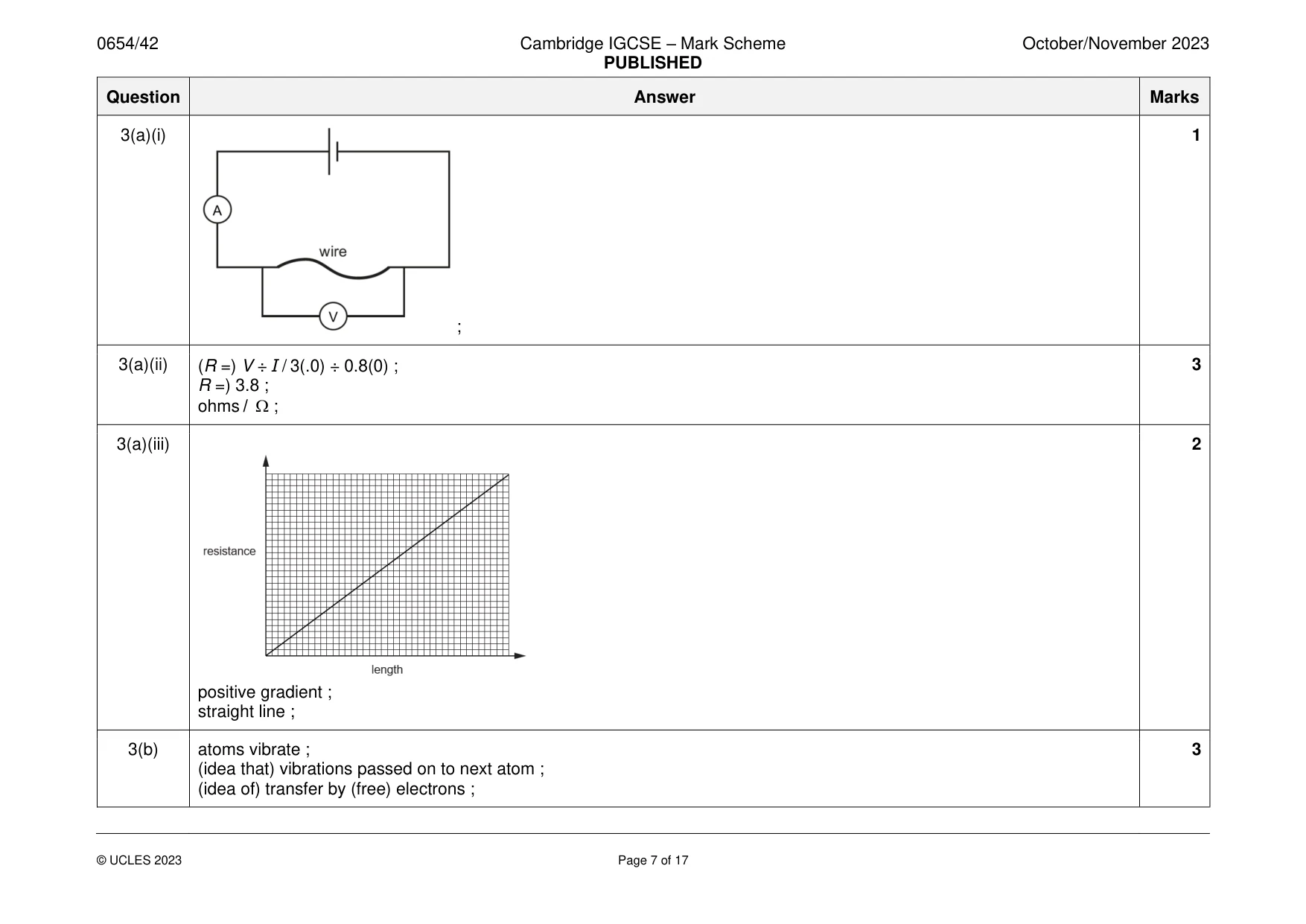 Mark scheme, page 7 of 17