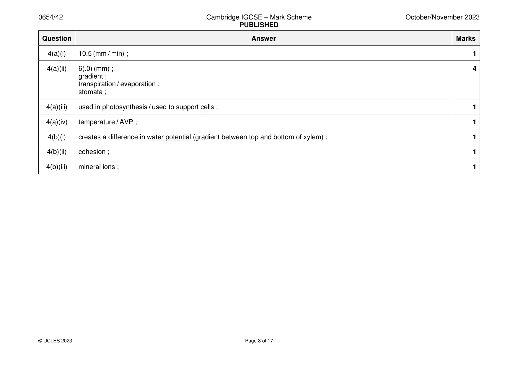 Mark scheme, page 8 of 17