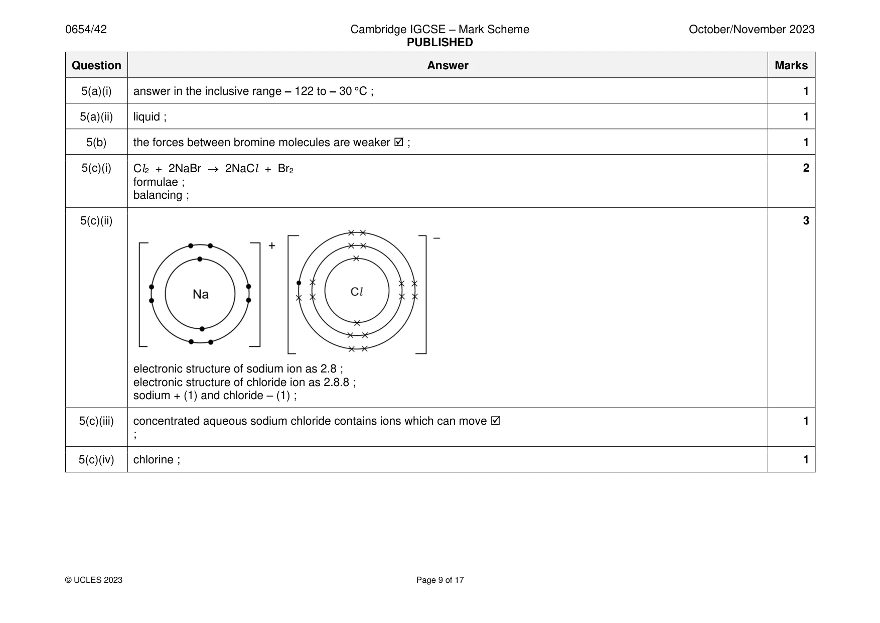 Mark scheme, page 9 of 17
