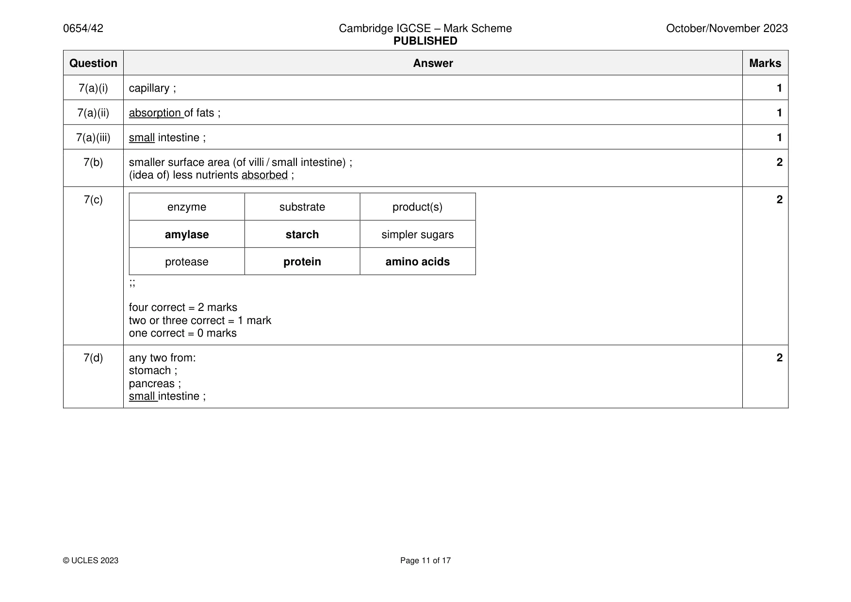 Mark scheme, page 11 of 17