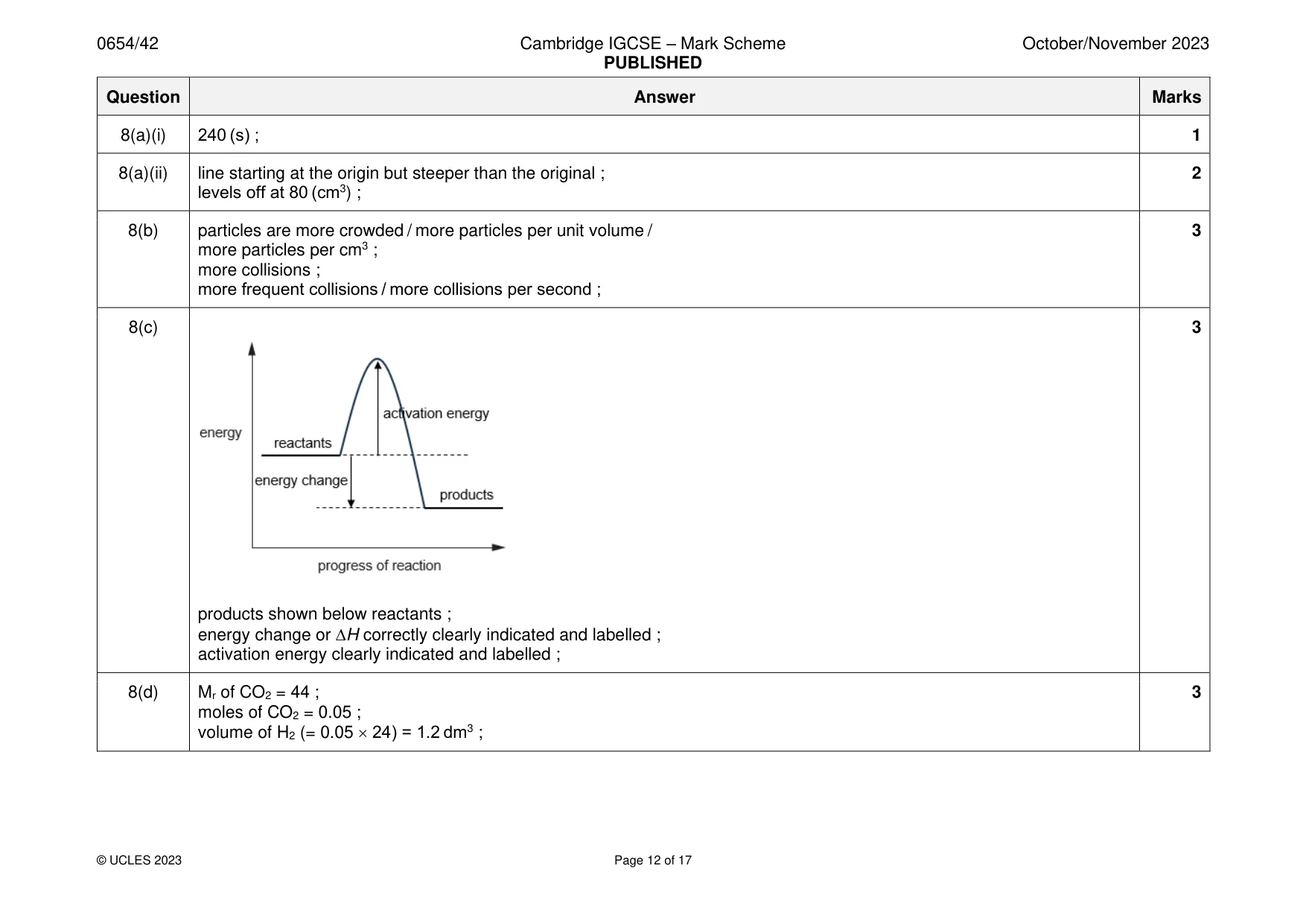 Mark scheme, page 12 of 17