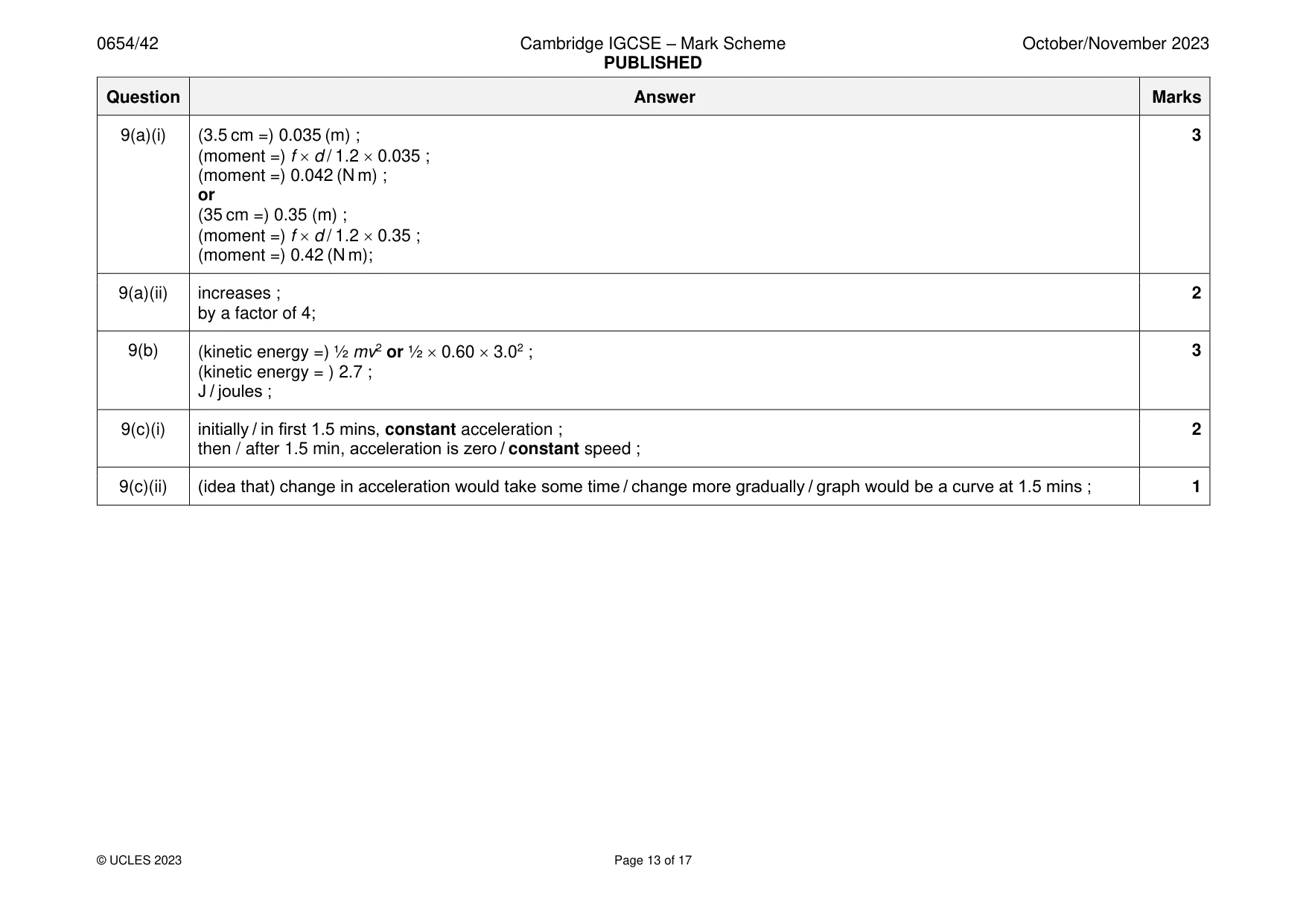 Mark scheme, page 13 of 17