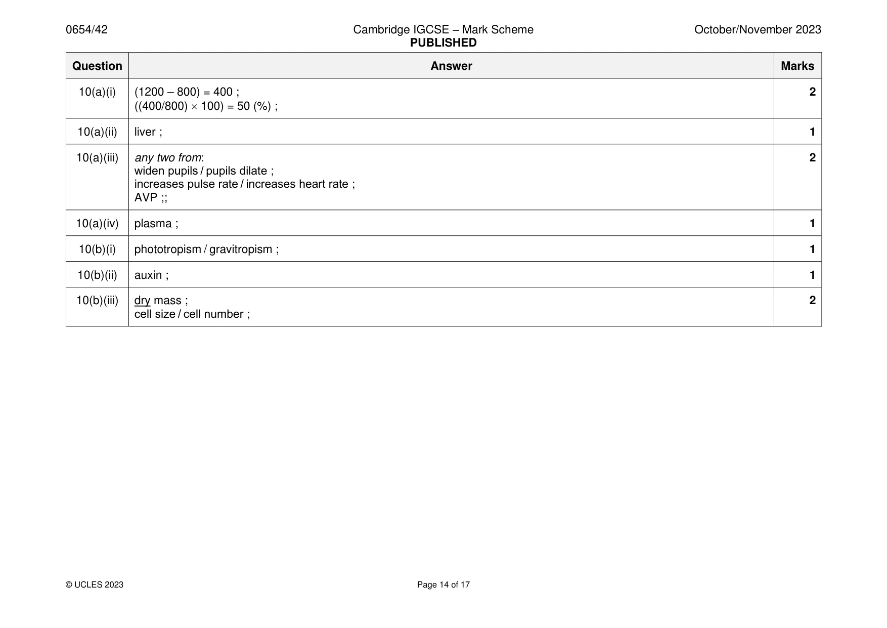 Mark scheme, page 14 of 17