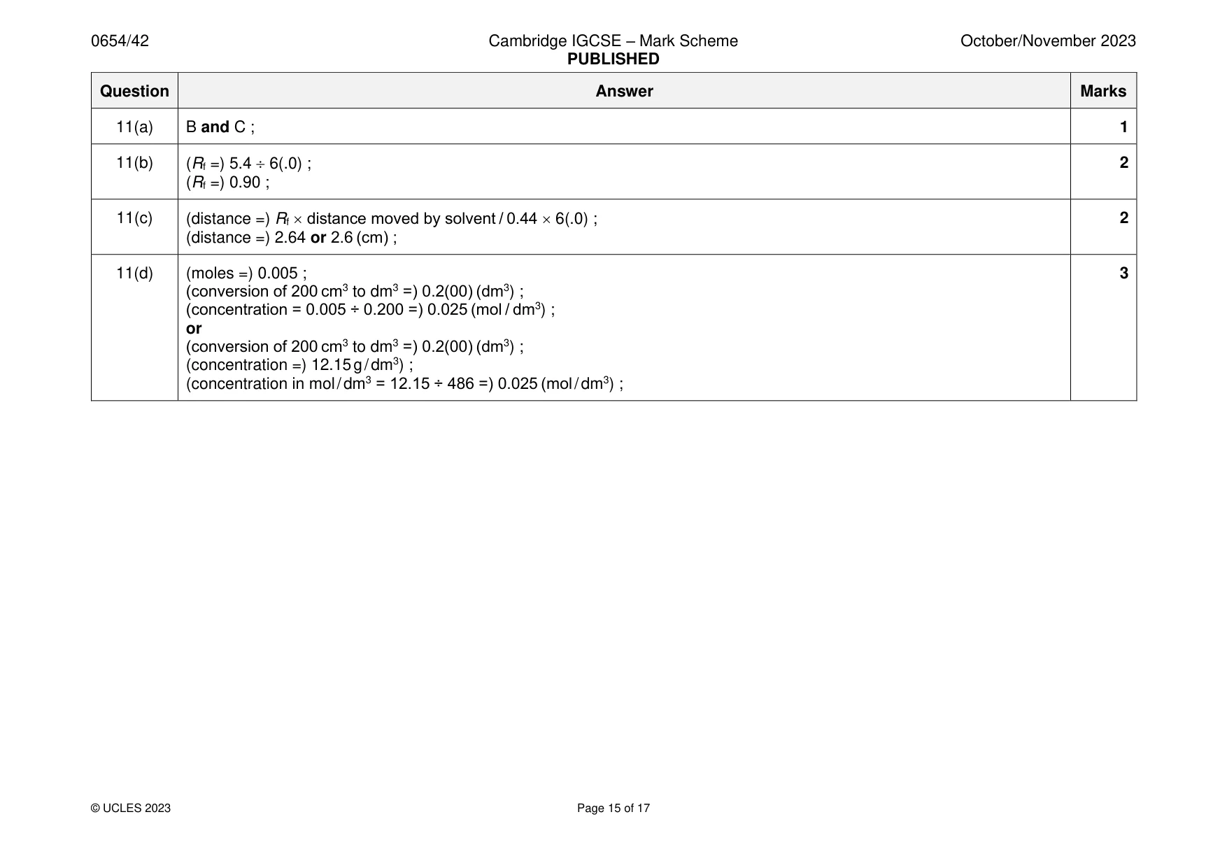 Mark scheme, page 15 of 17