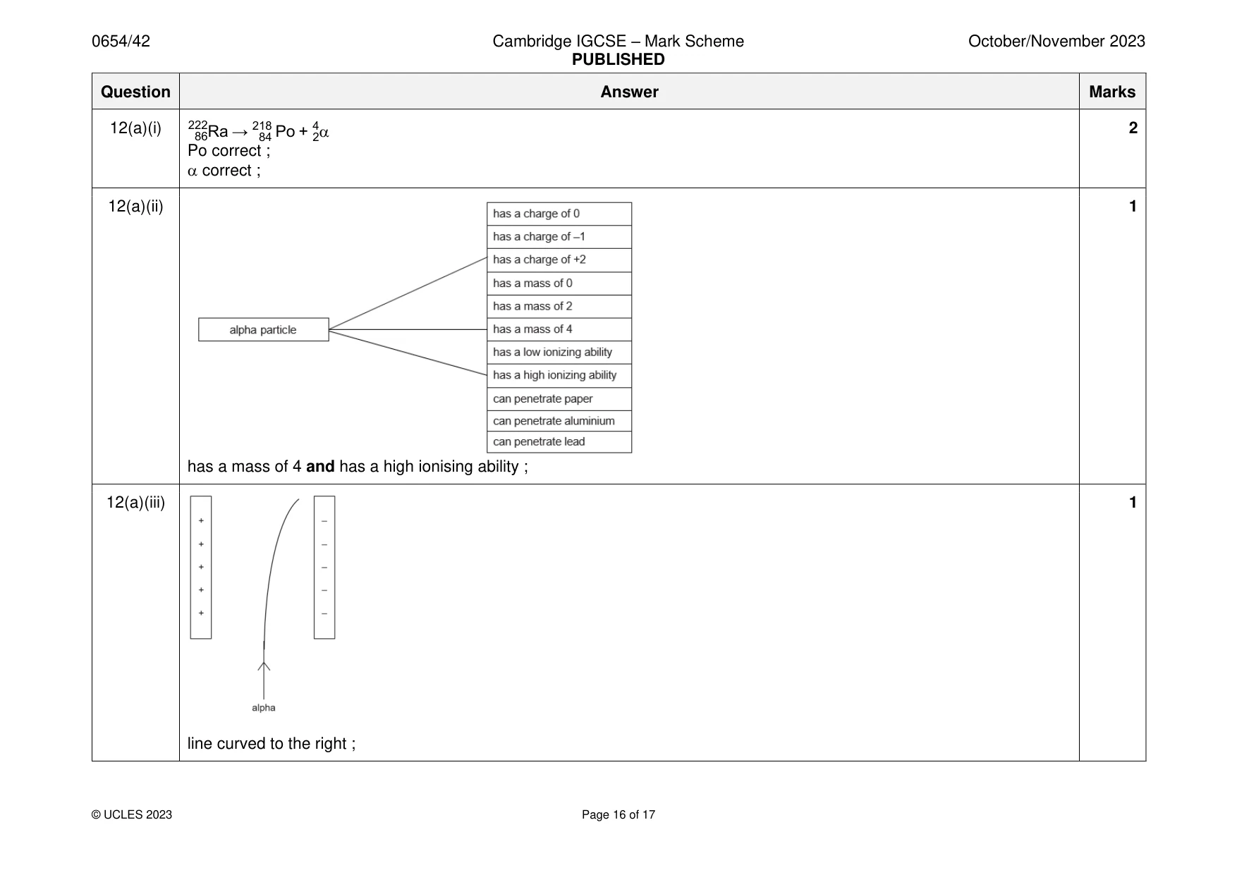 Mark scheme, page 16 of 17