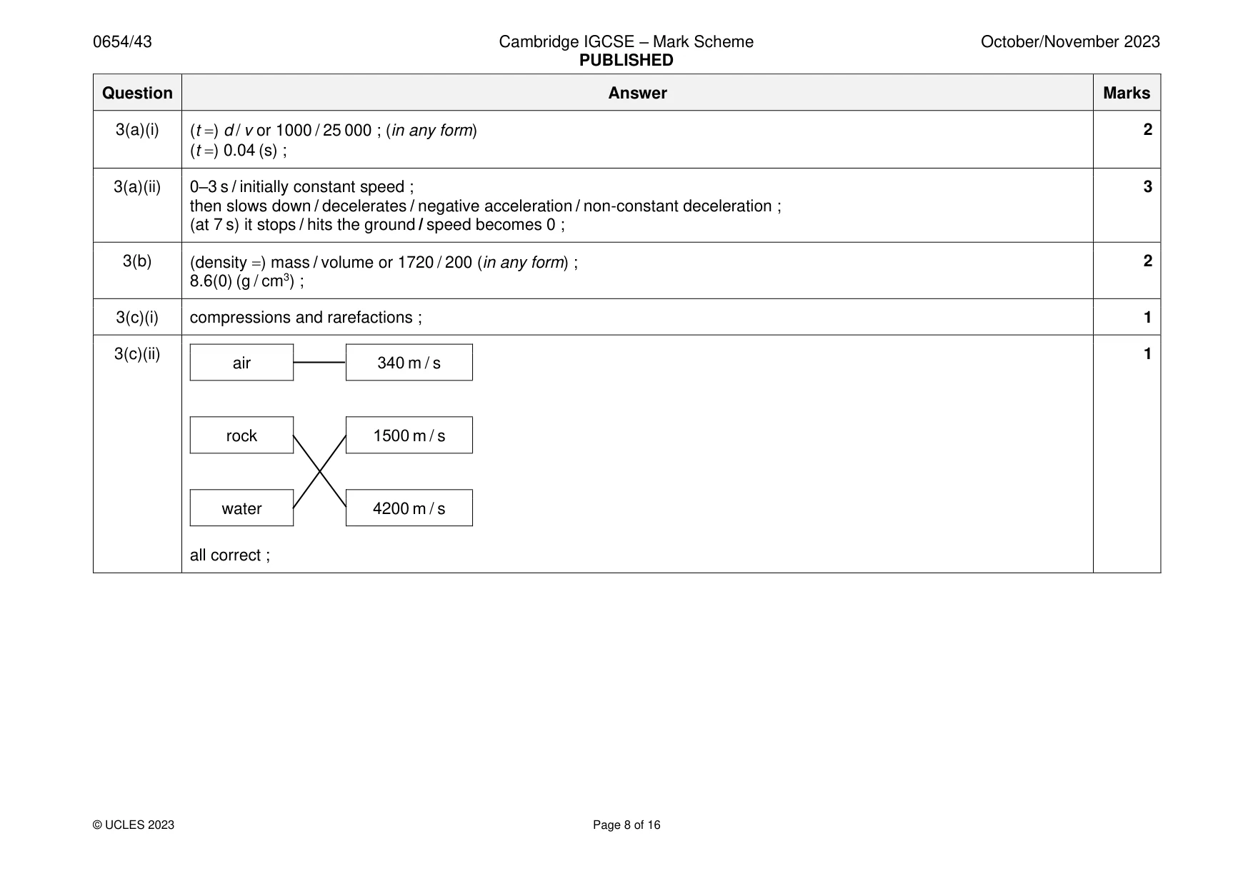 Mark scheme, page 8 of 16