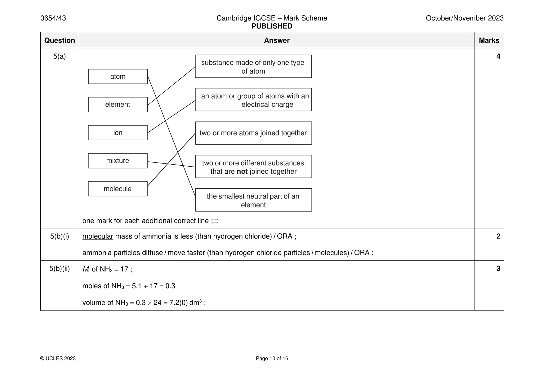 Mark scheme, page 10 of 16