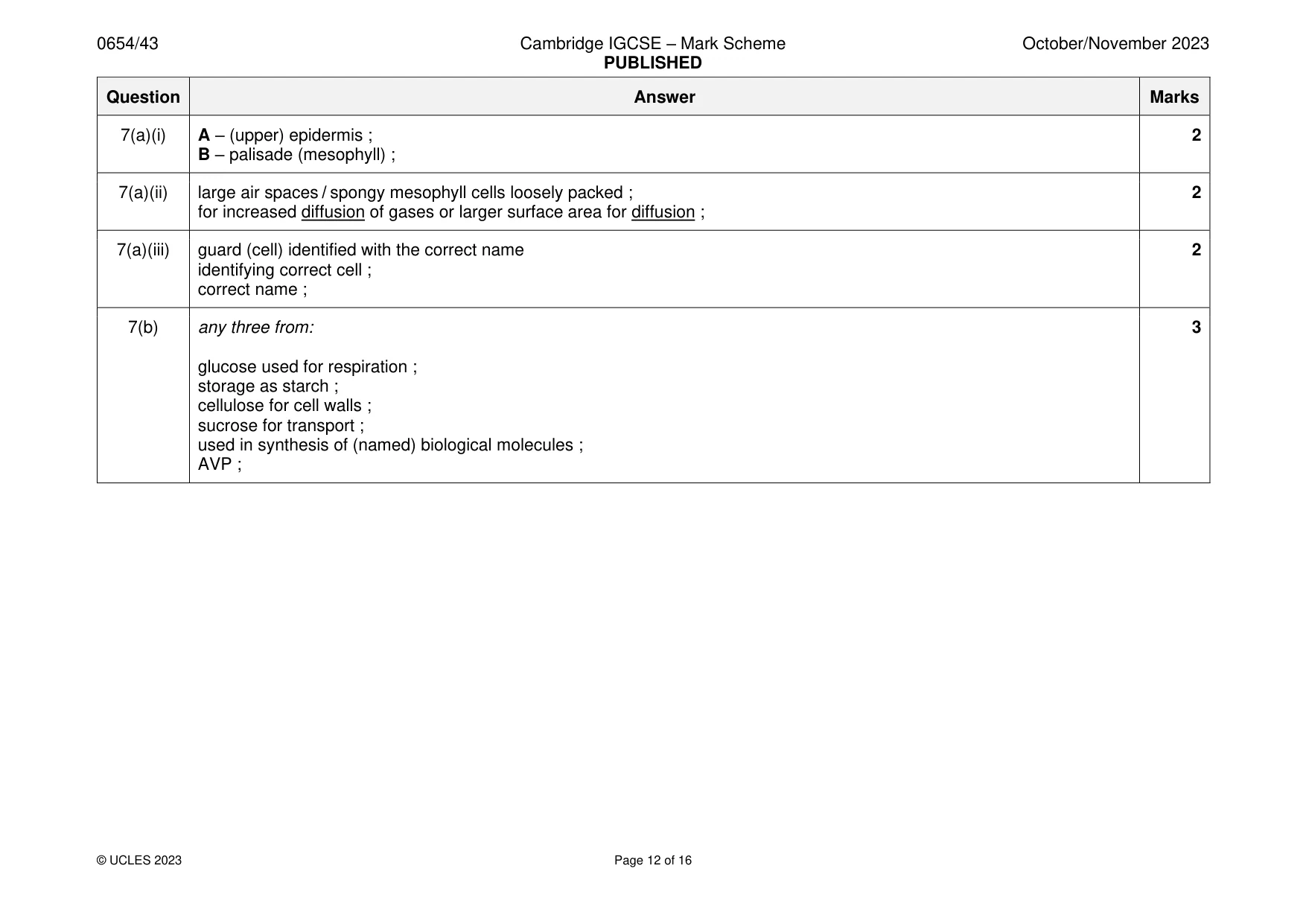 Mark scheme, page 12 of 16