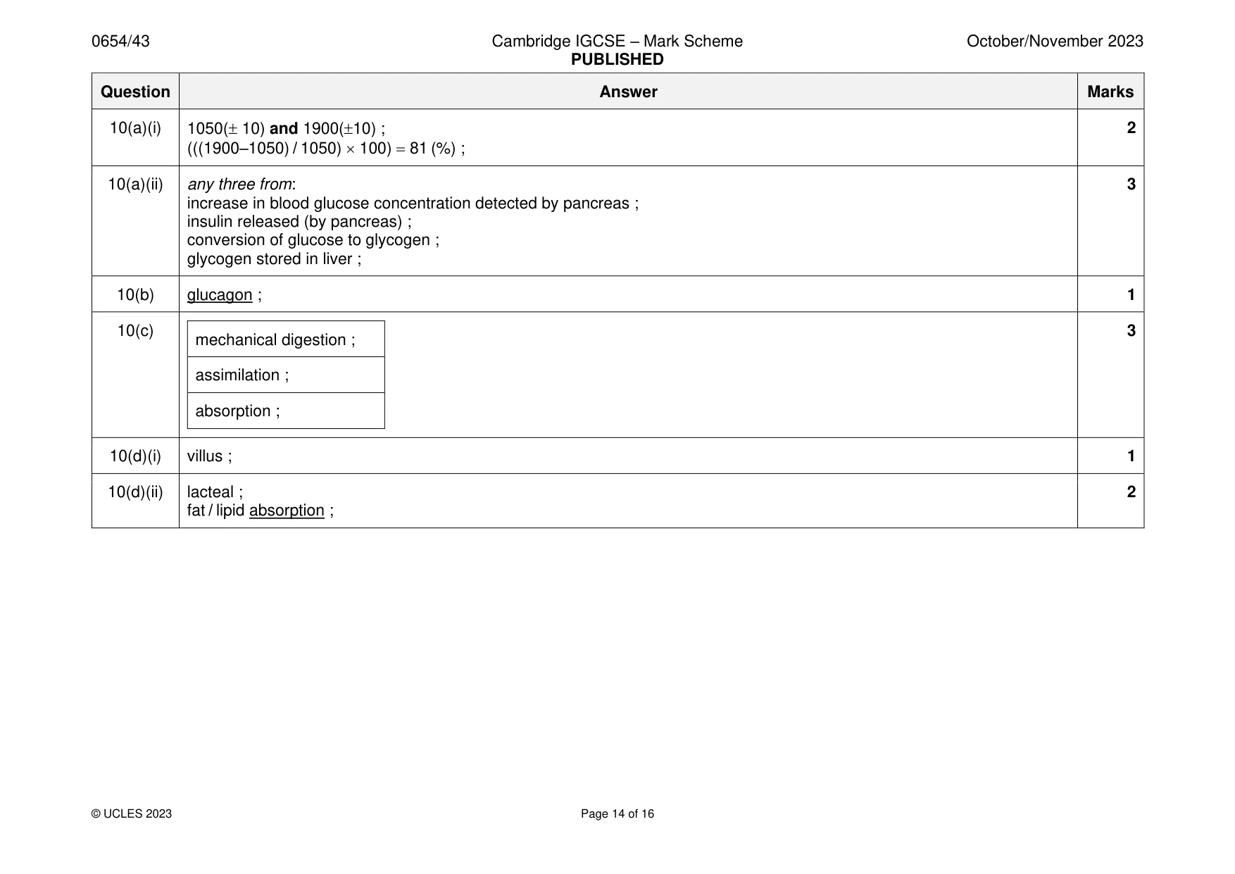 Mark scheme, page 14 of 16