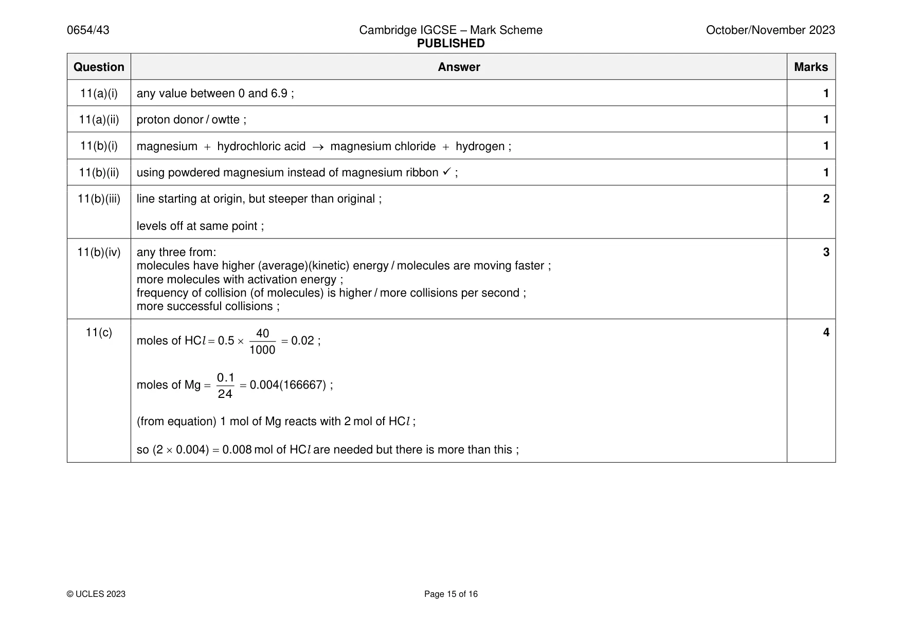 Mark scheme, page 15 of 16