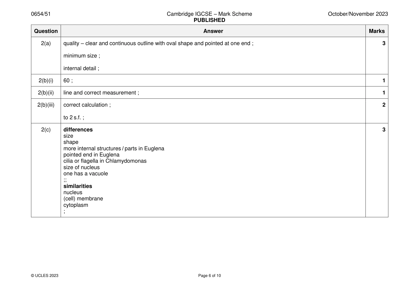 Mark scheme, page 6 of 10