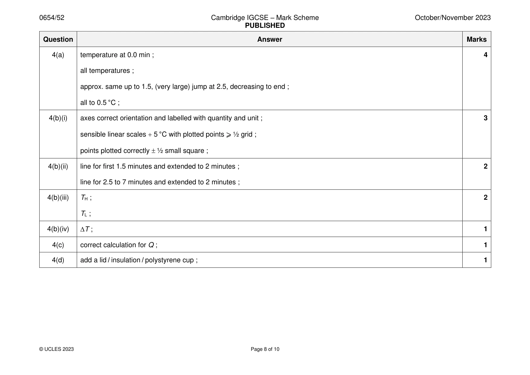 Mark scheme, page 8 of 10