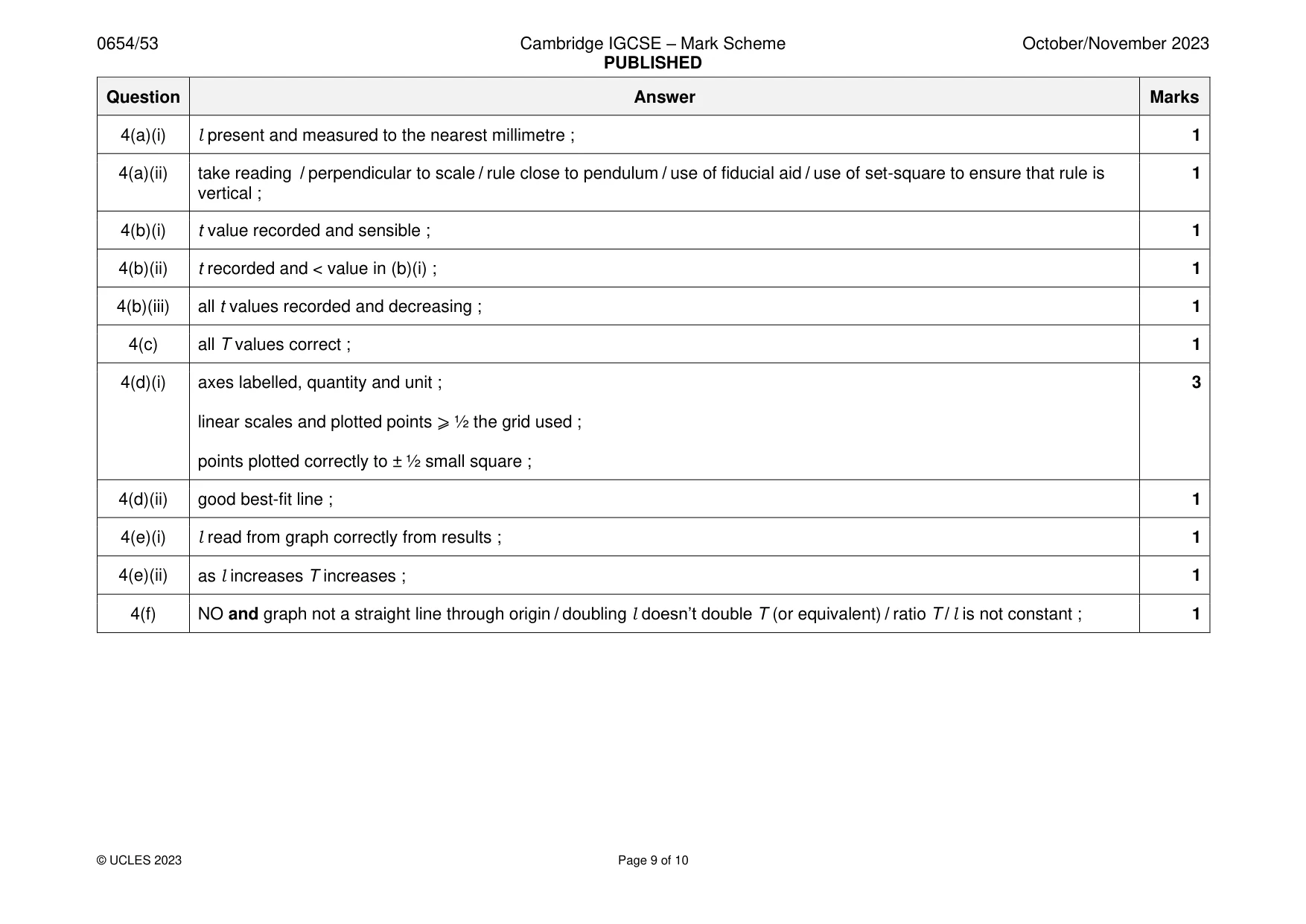 Mark scheme, page 9 of 10