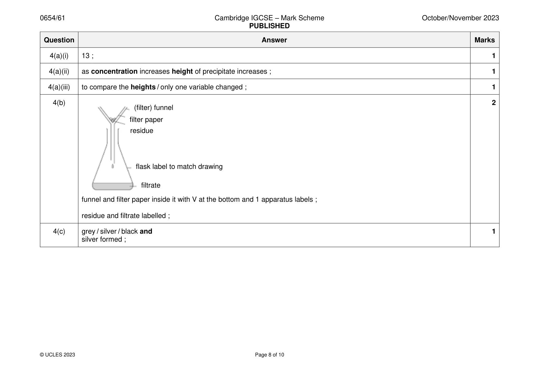 Mark scheme, page 8 of 10