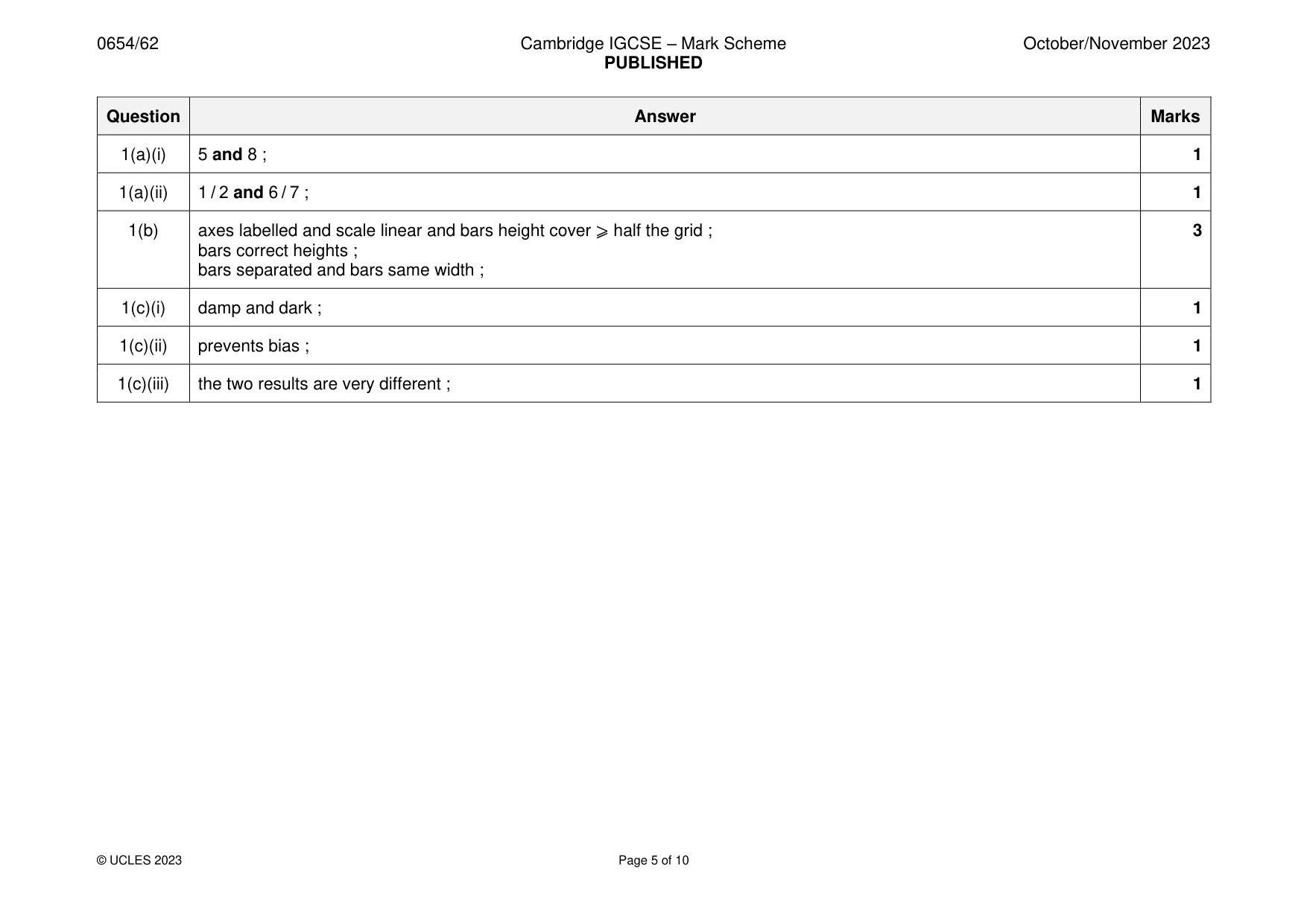 Mark scheme, page 5 of 10