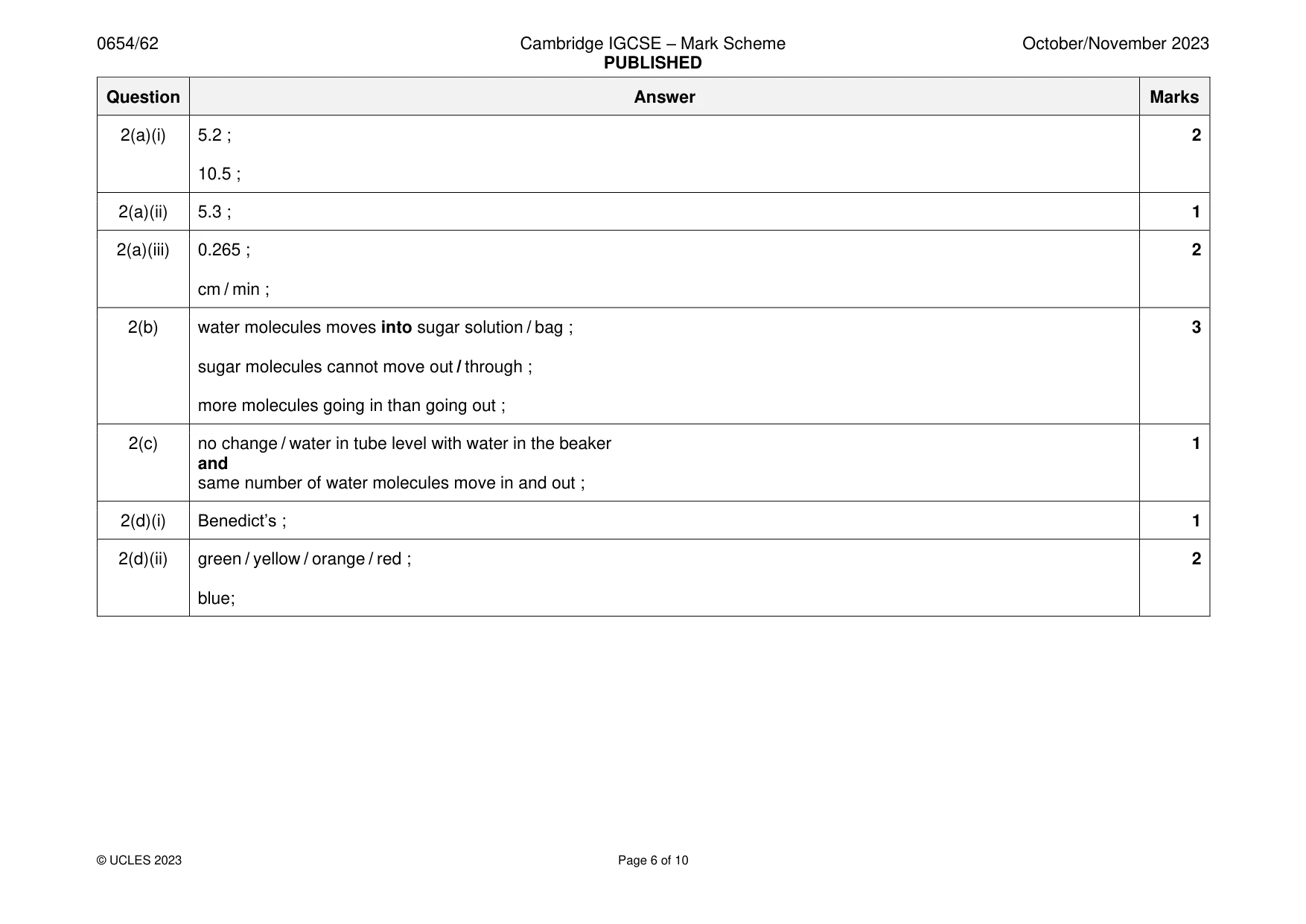 Mark scheme, page 6 of 10