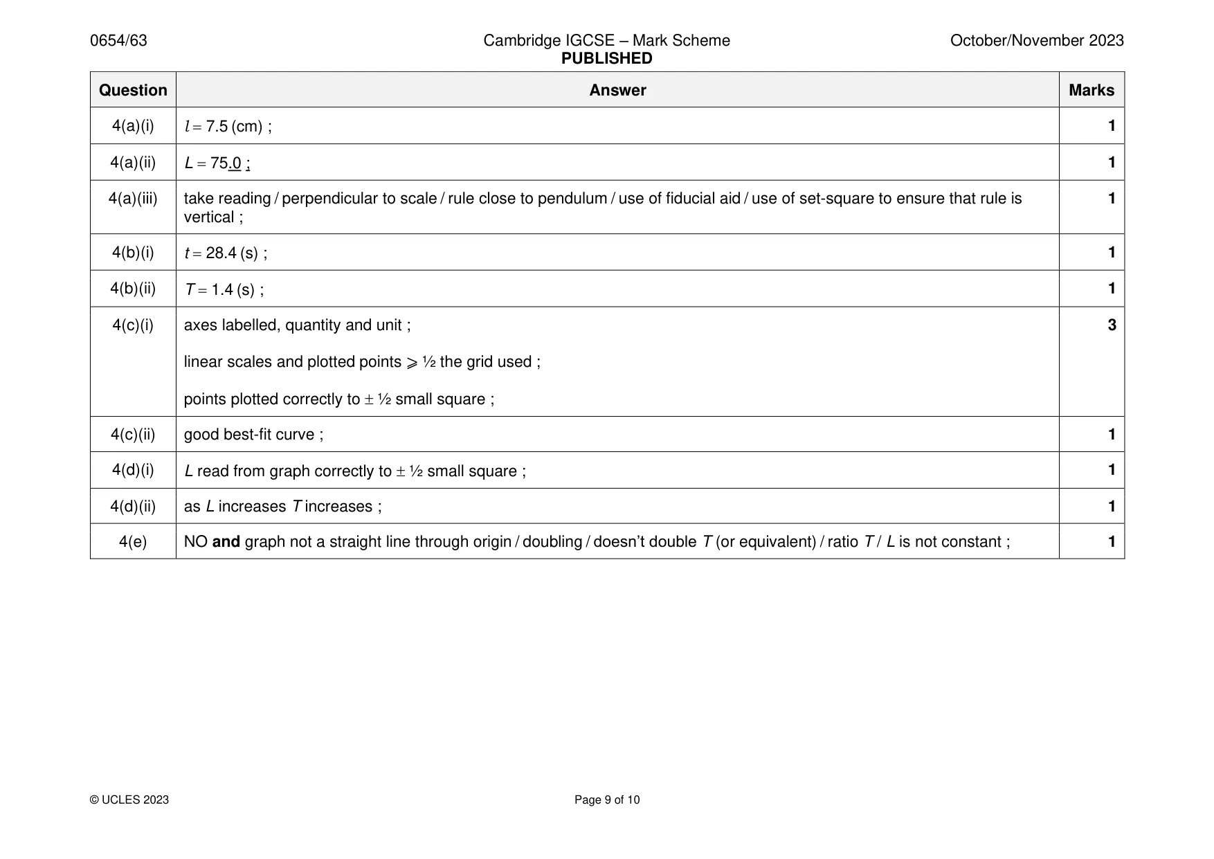 Mark scheme, page 9 of 10