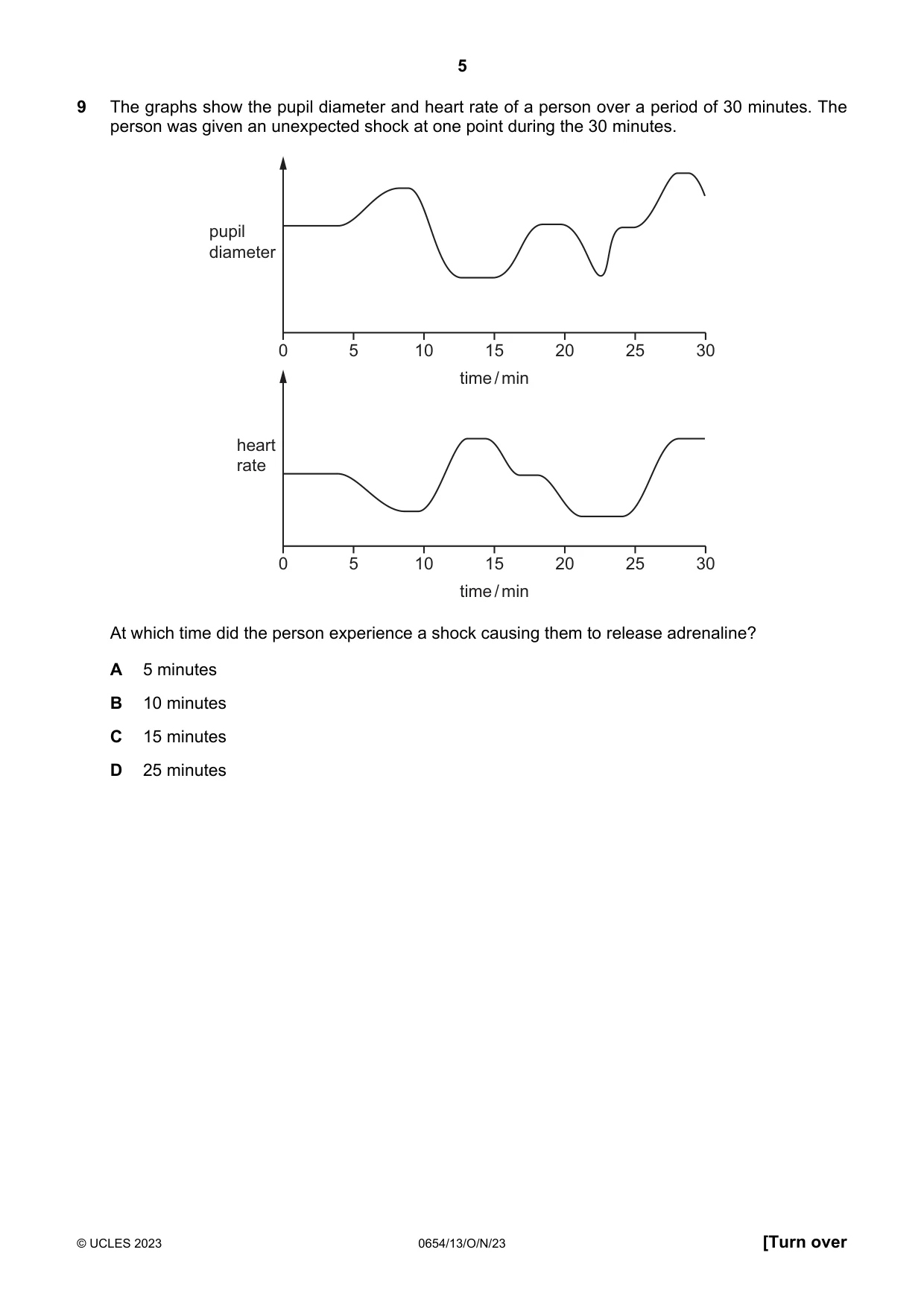 Cambridge IGCSE Sciences - Co-ordinated (Double) 0654 2023 Oct/Nov Paper 1 · Variant 3 question paper, page 5 of 16