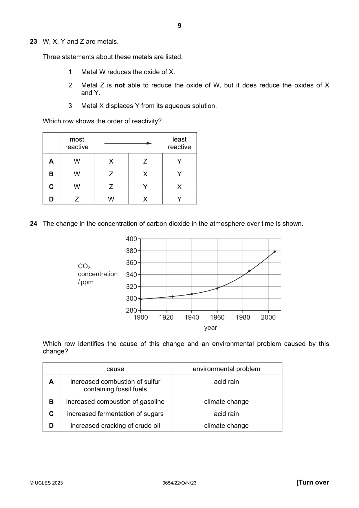 Cambridge IGCSE Sciences - Co-ordinated (Double) 0654 2023 Oct/Nov Paper 2 · Variant 2 question paper, page 9 of 20