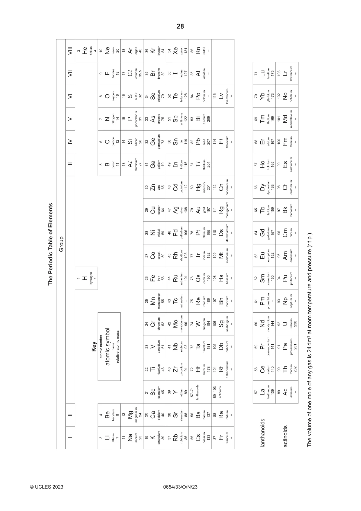 Cambridge IGCSE Sciences - Co-ordinated (Double) 0654 2023 Oct/Nov Paper 3 · Variant 3 question paper, page 28 of 28