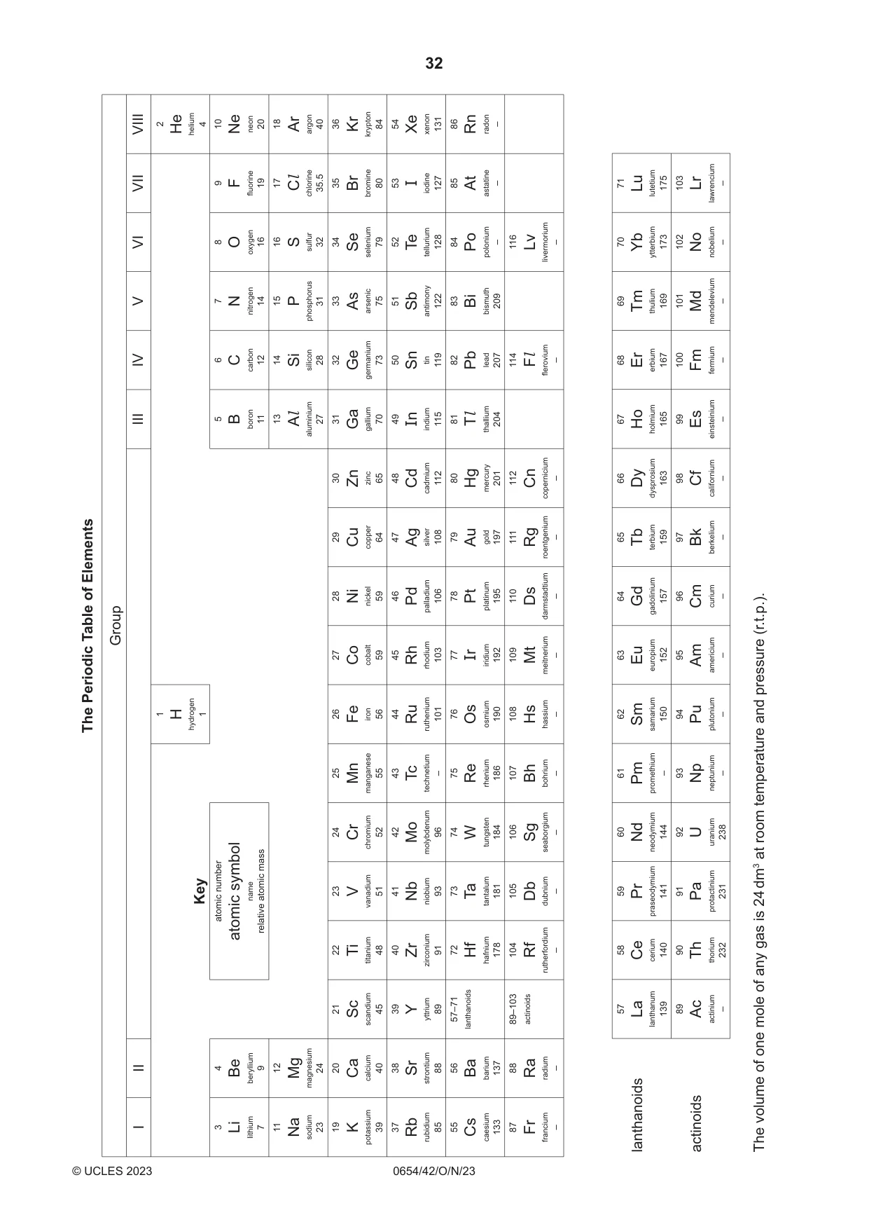 Cambridge IGCSE Sciences - Co-ordinated (Double) 0654 2023 Oct/Nov Paper 4 · Variant 2 question paper, page 32 of 32