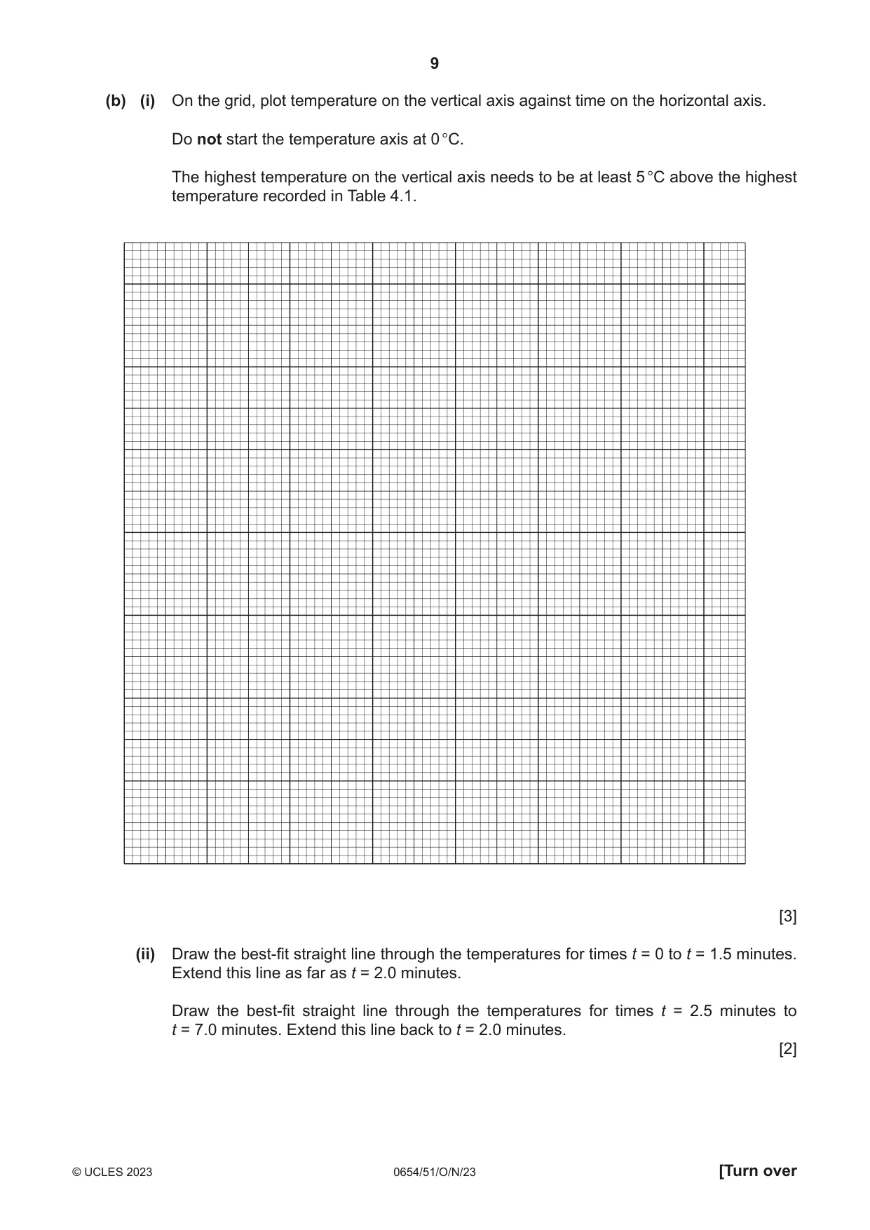 Cambridge IGCSE Sciences - Co-ordinated (Double) 0654 2023 Oct/Nov Paper 5 · Variant 1 question paper, page 9 of 20