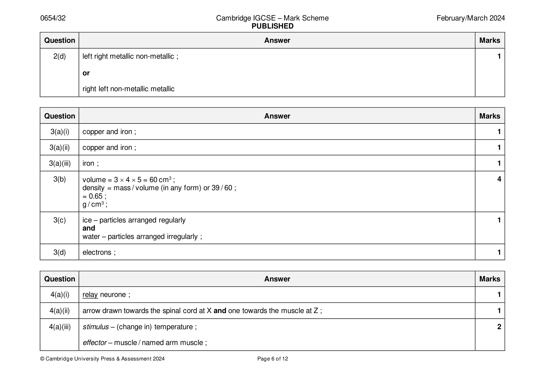 Mark scheme, page 6 of 12