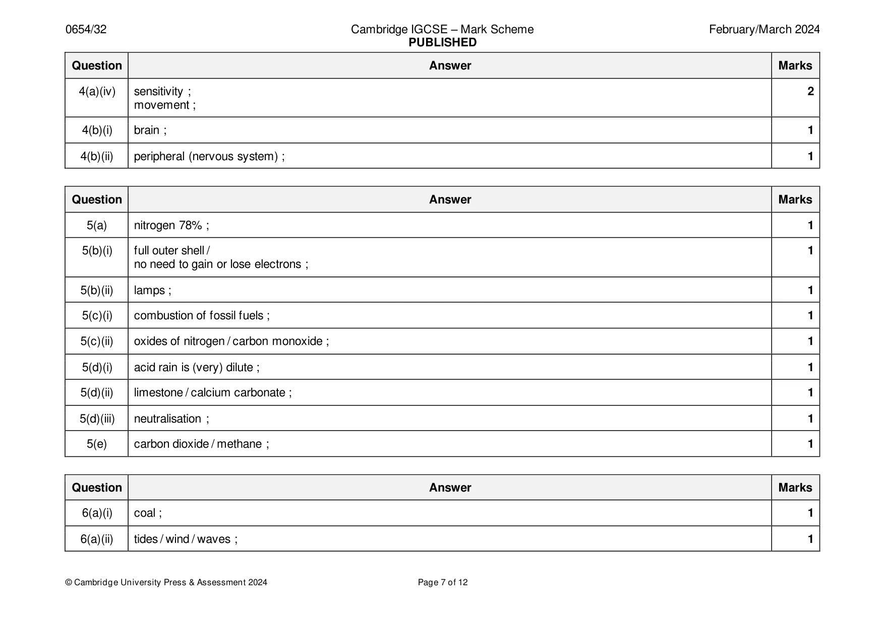 Mark scheme, page 7 of 12