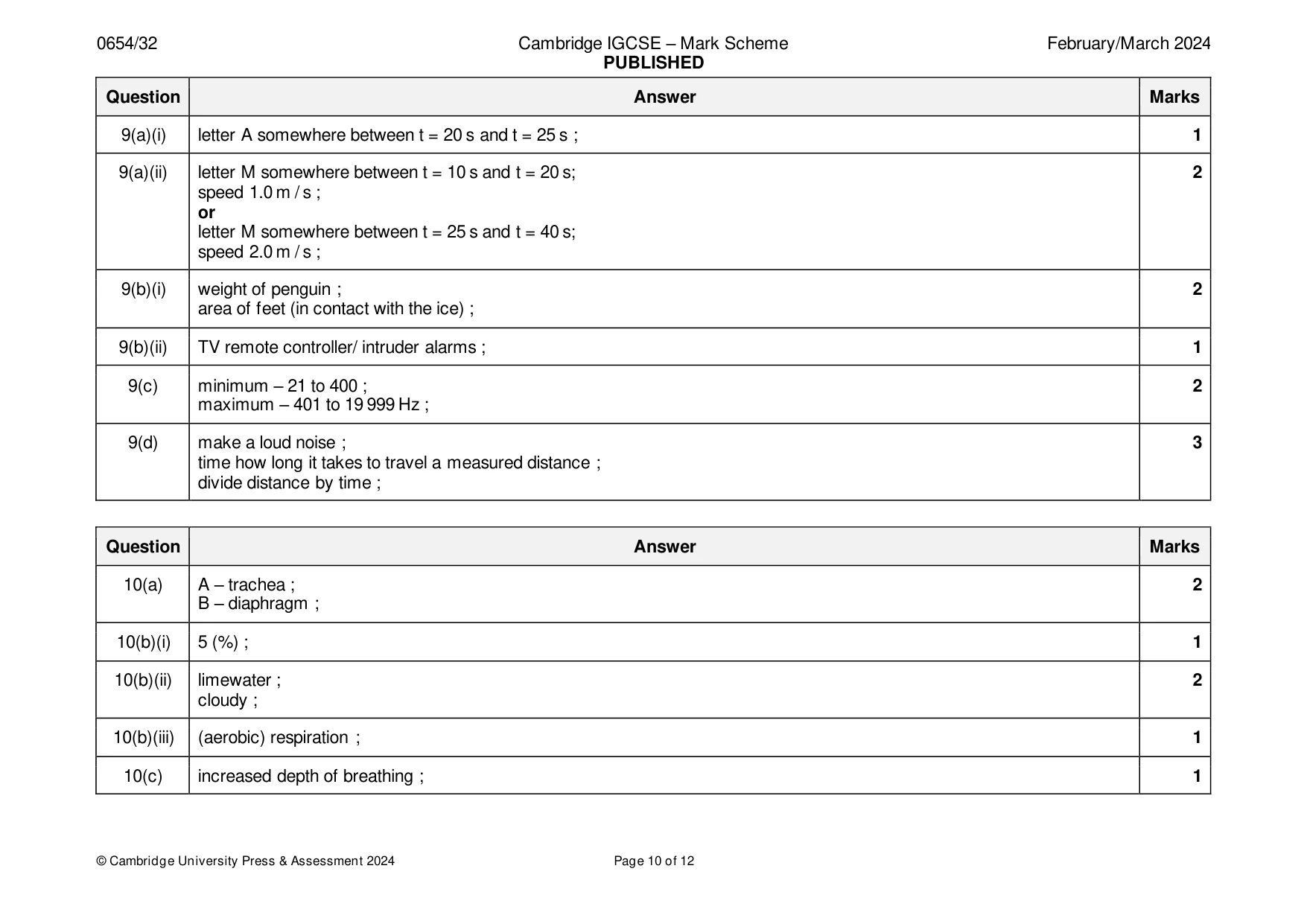 Mark scheme, page 10 of 12