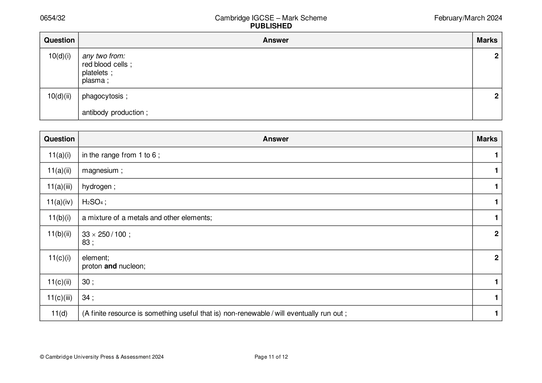 Mark scheme, page 11 of 12