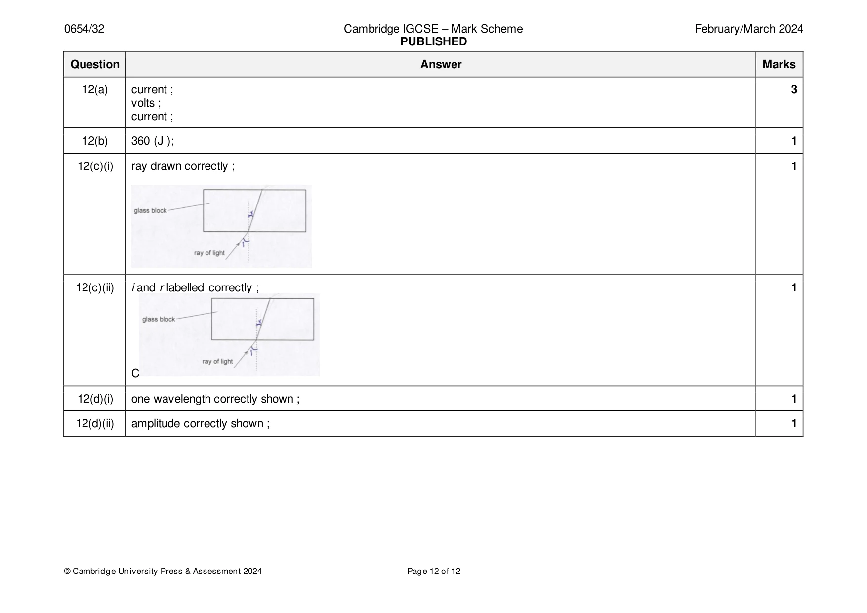 Mark scheme, page 12 of 12