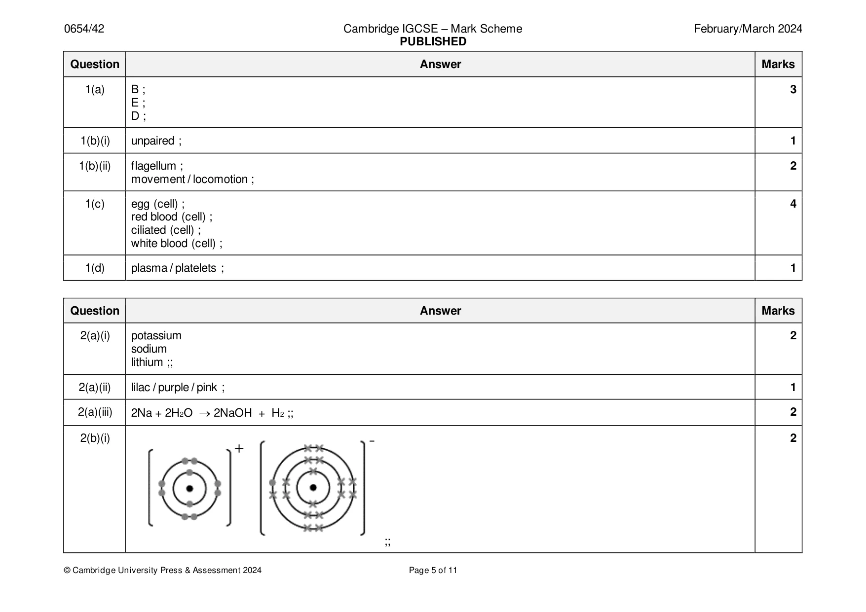 Mark scheme, page 5 of 11