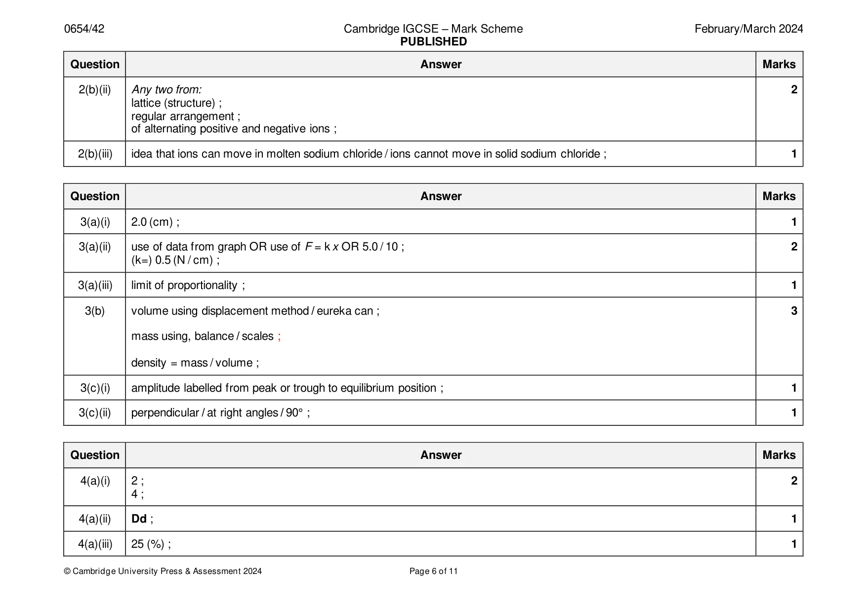 Mark scheme, page 6 of 11
