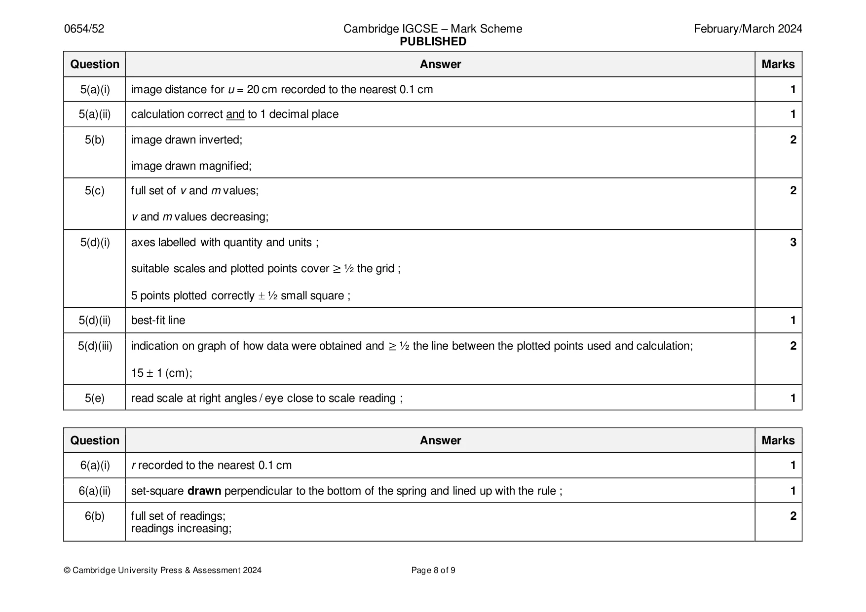 Mark scheme, page 8 of 9
