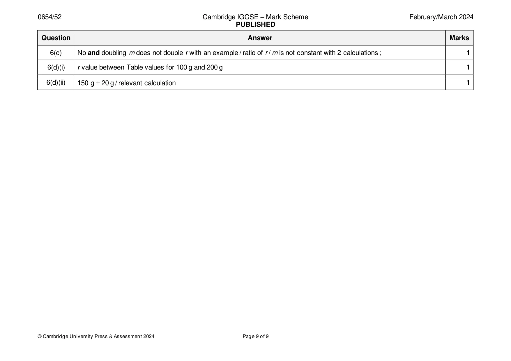 Mark scheme, page 9 of 9
