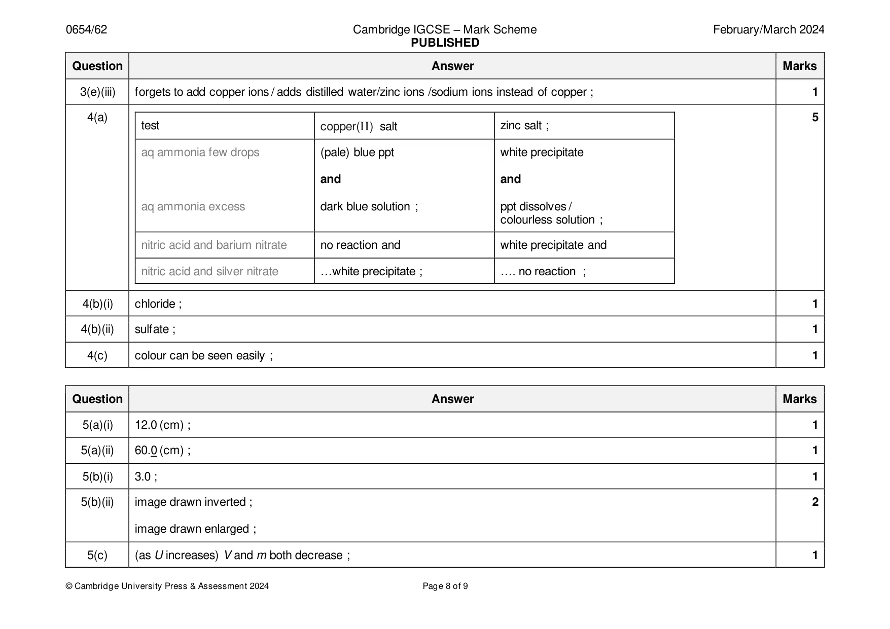 Mark scheme, page 8 of 9