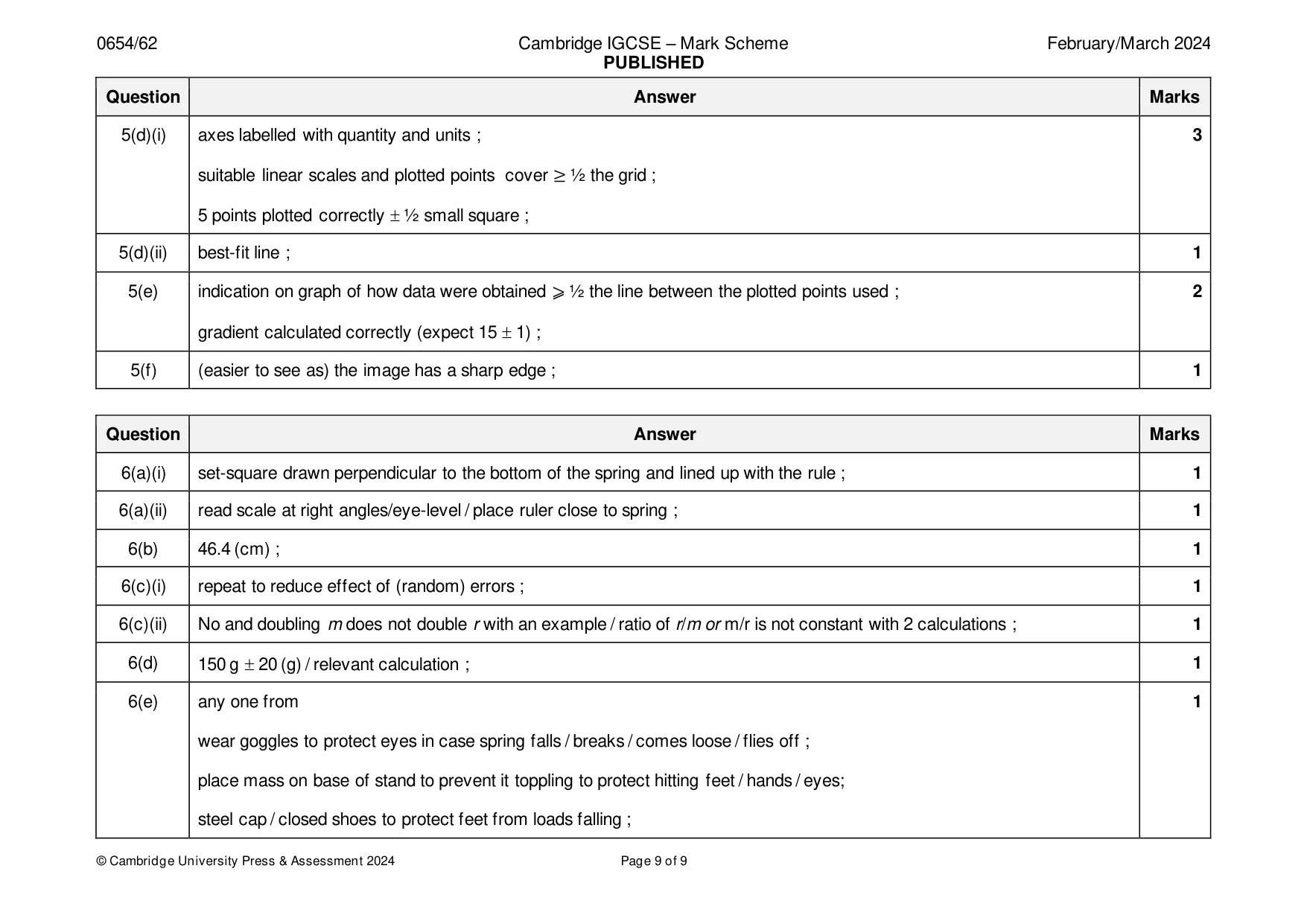 Mark scheme, page 9 of 9