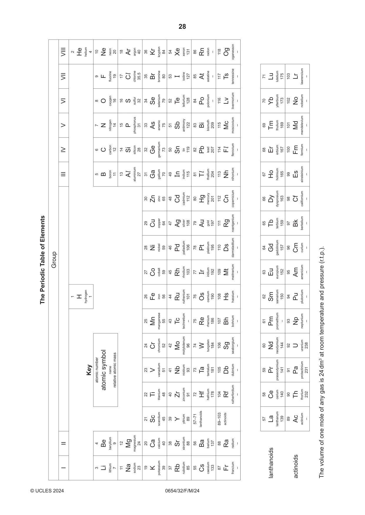 Cambridge IGCSE Sciences - Co-ordinated (Double) 0654 2024 Feb/March Paper 3 · Variant 2 question paper, page 28 of 28