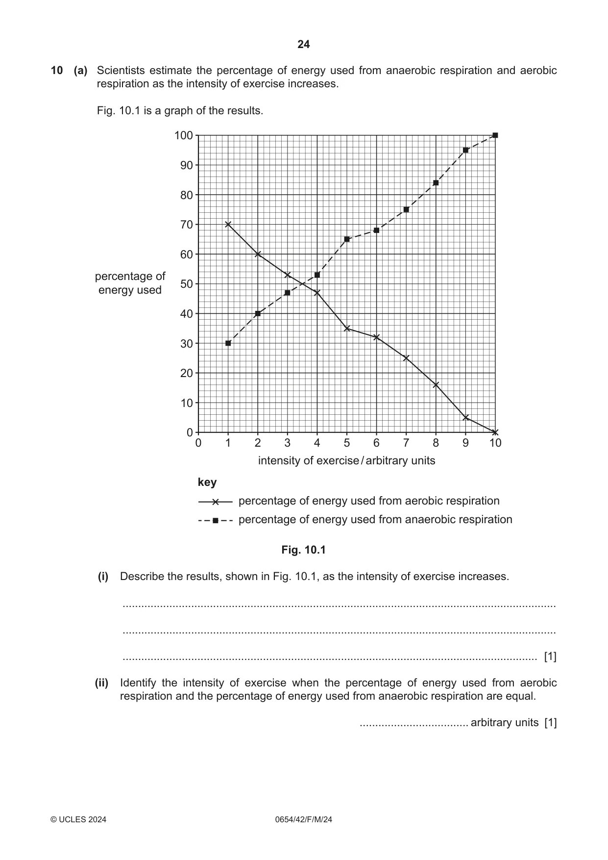 Cambridge IGCSE Sciences - Co-ordinated (Double) 0654 2024 Feb/March Paper 4 · Variant 2 question paper, page 24 of 32